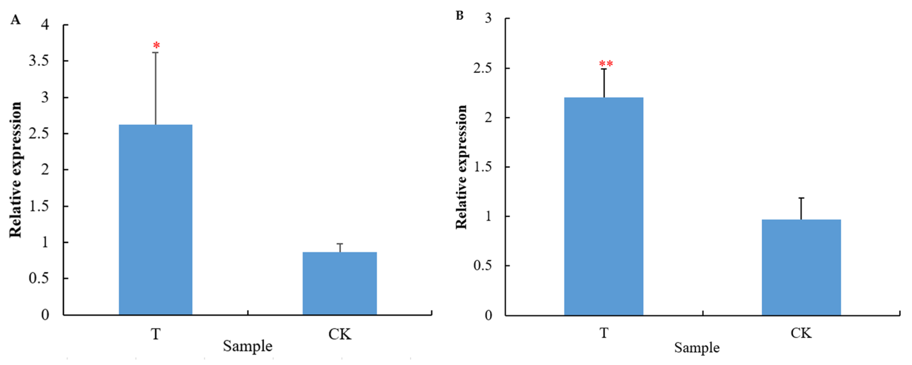 Microorganisms 13 00506 g006