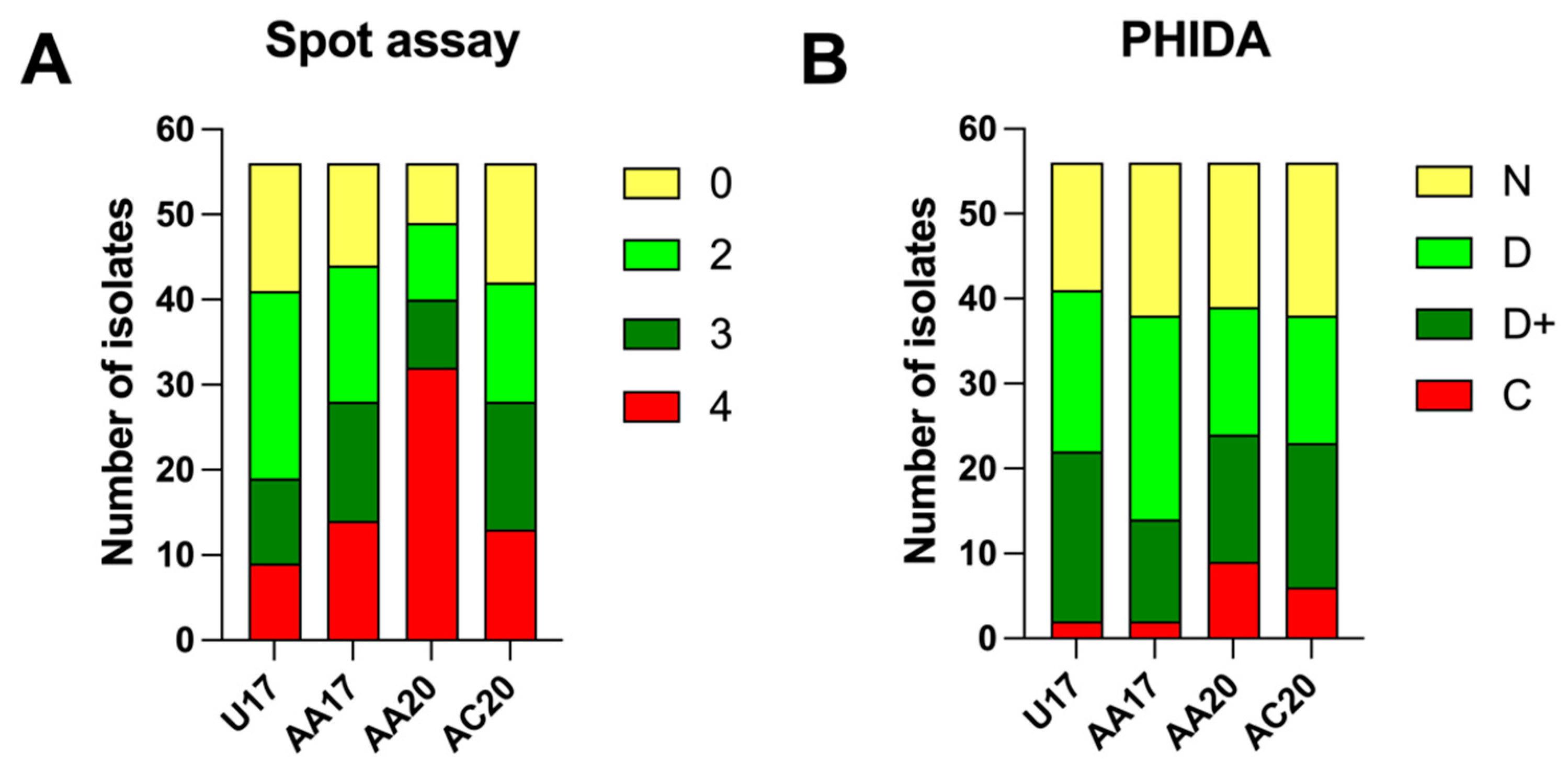 Microorganisms 13 00511 g002
