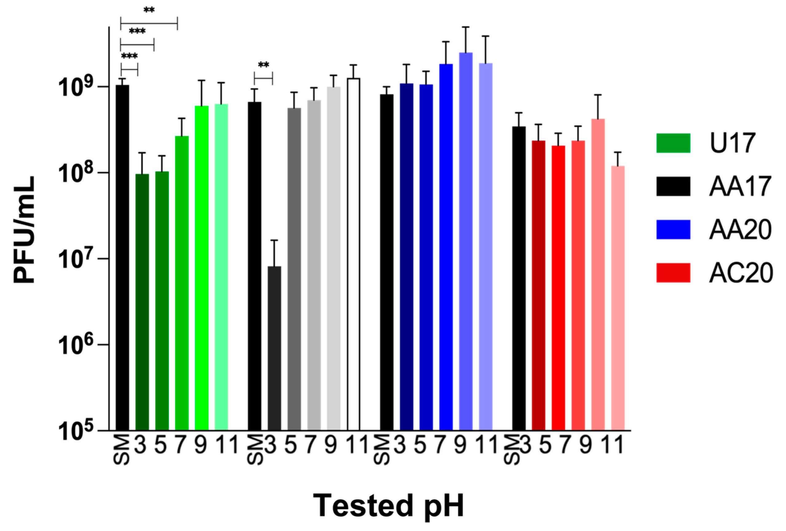 Microorganisms 13 00511 g004
