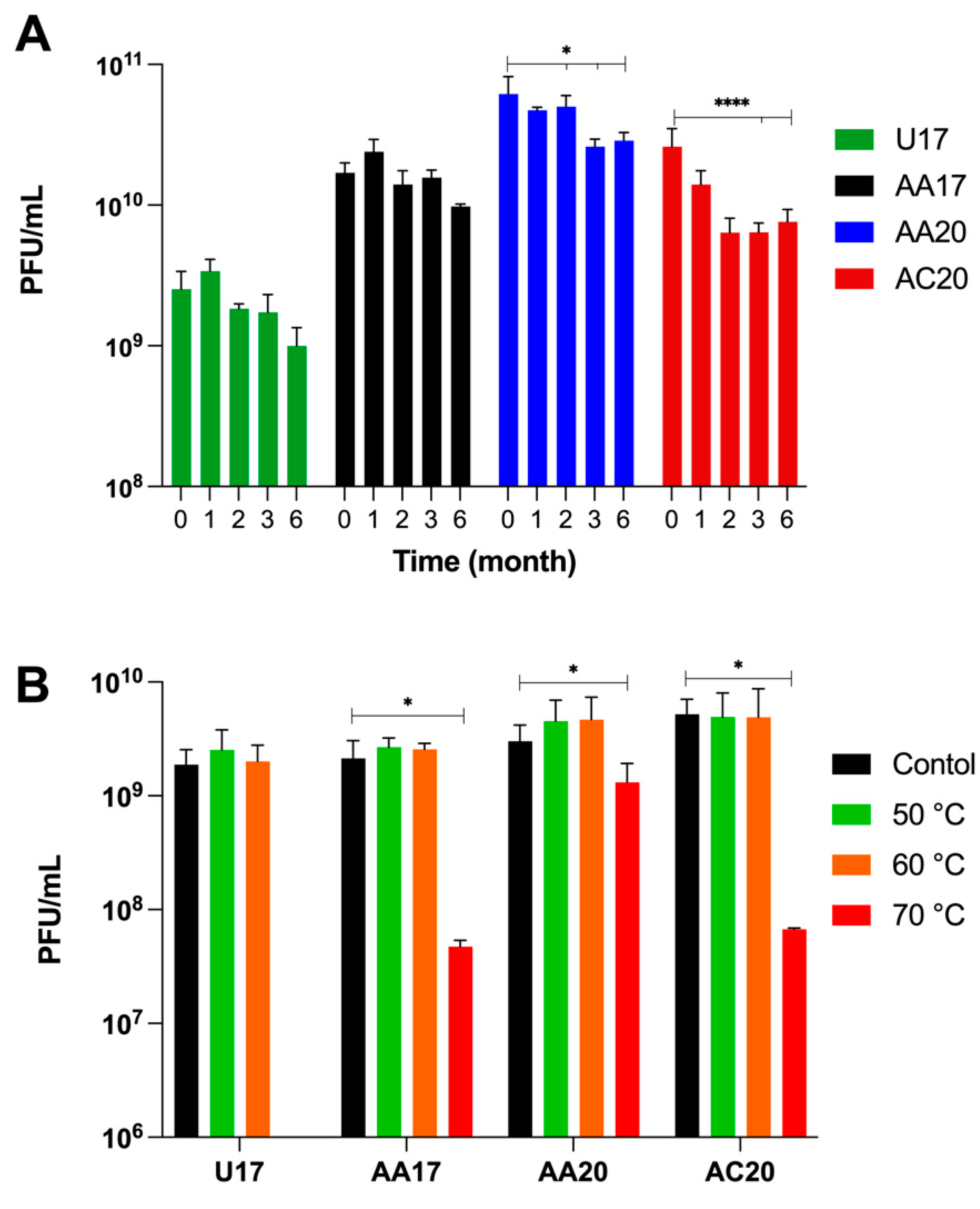Microorganisms 13 00511 g005
