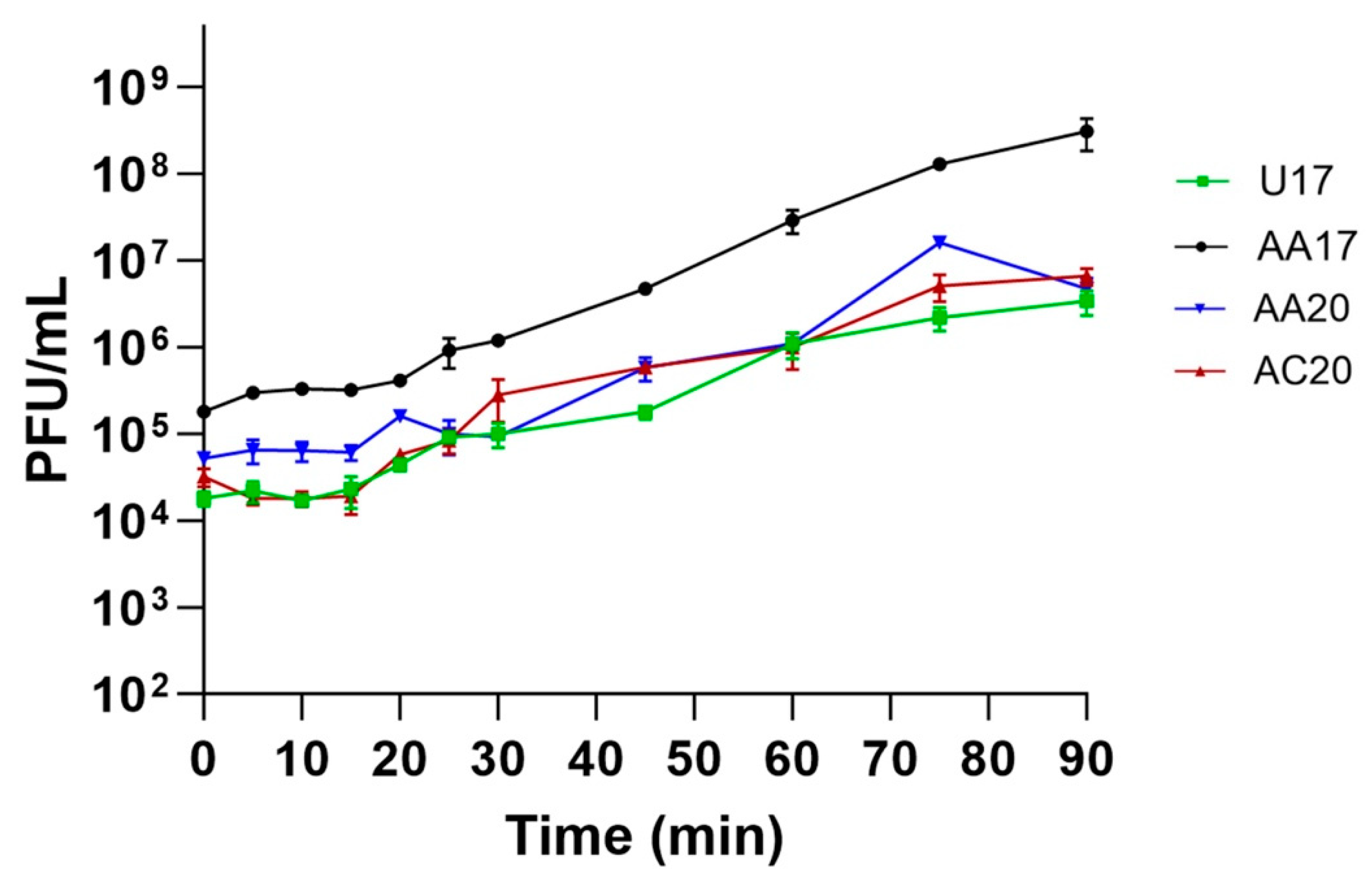 Microorganisms 13 00511 g010