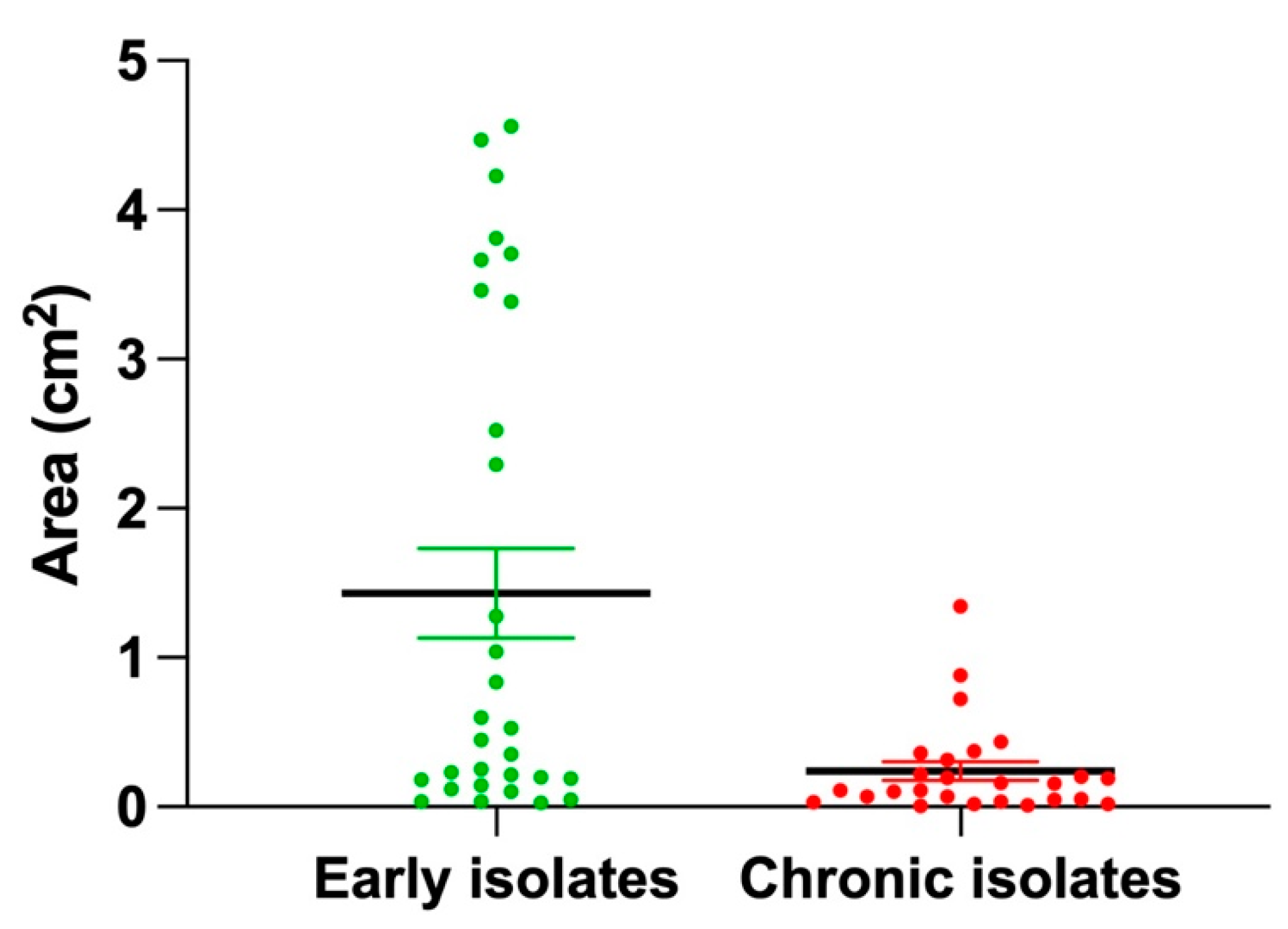 Microorganisms 13 00511 g013