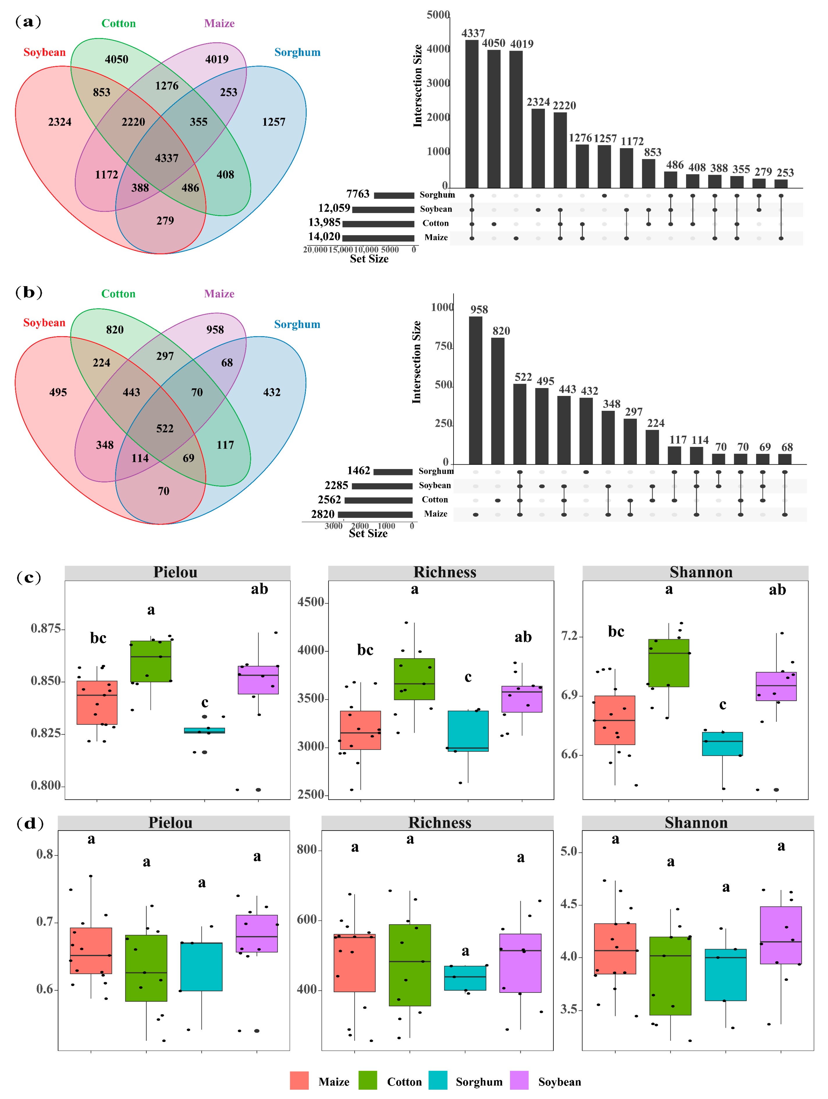 Microorganisms 13 00513 g002