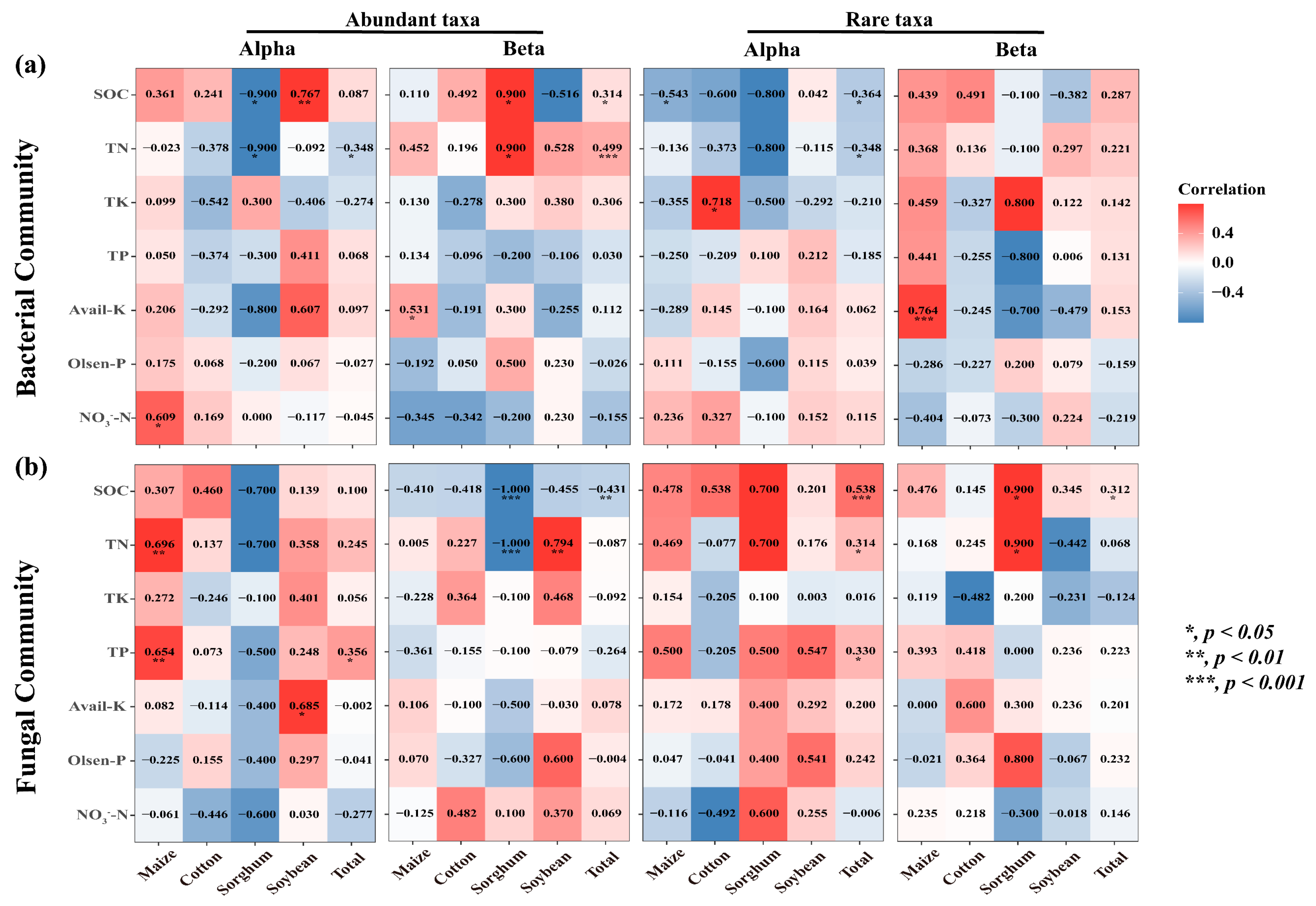 Microorganisms 13 00513 g006