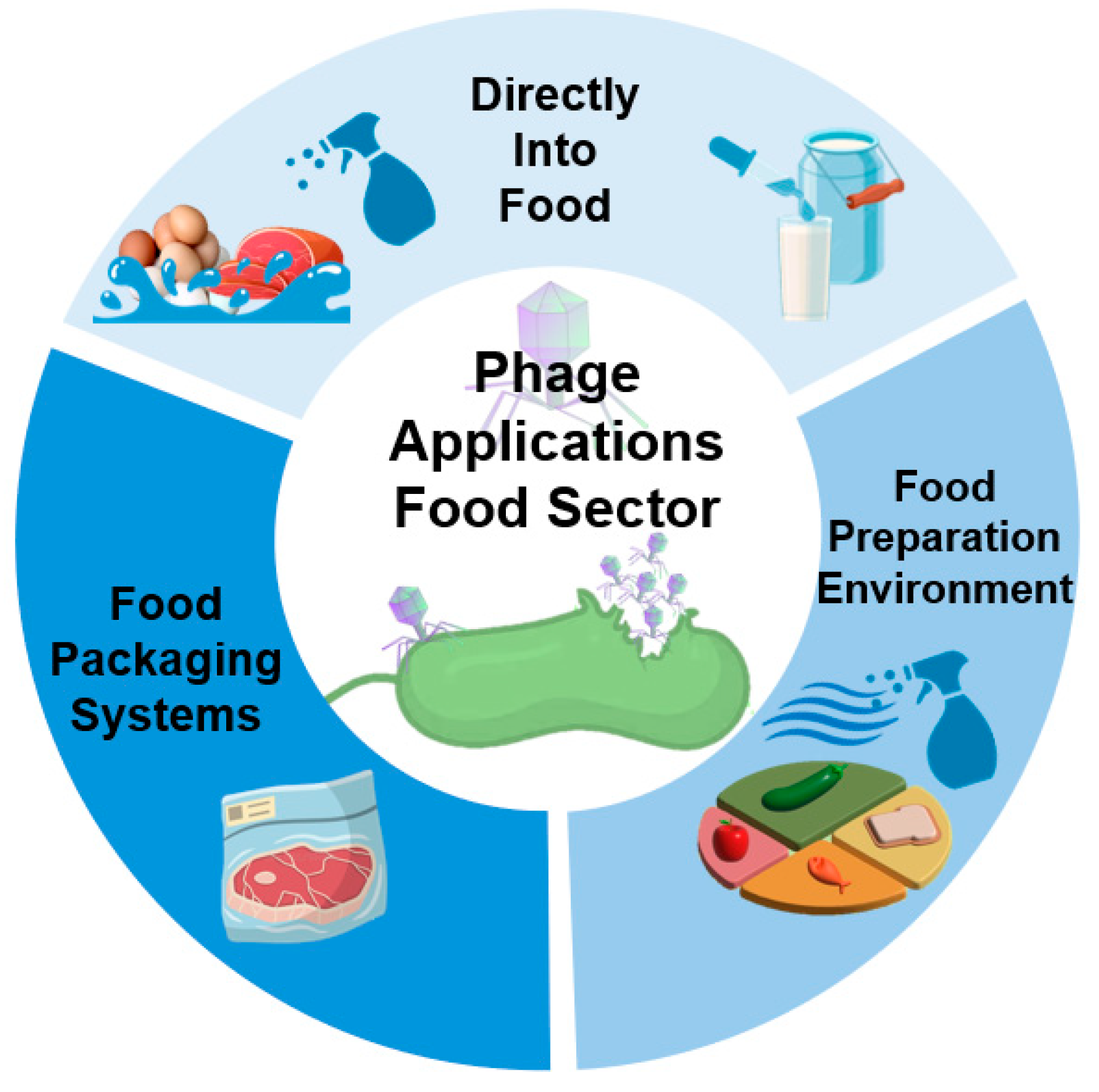 Microorganisms 13 00515 g002