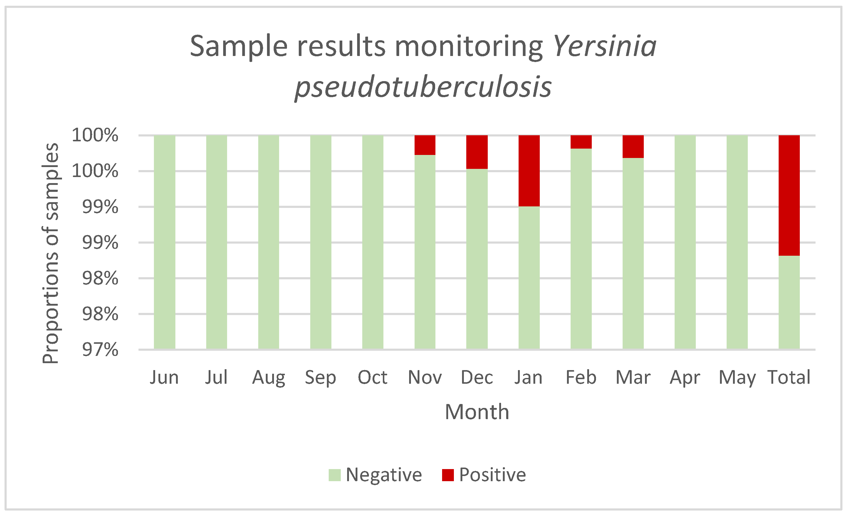 Microorganisms 13 00516 g001
