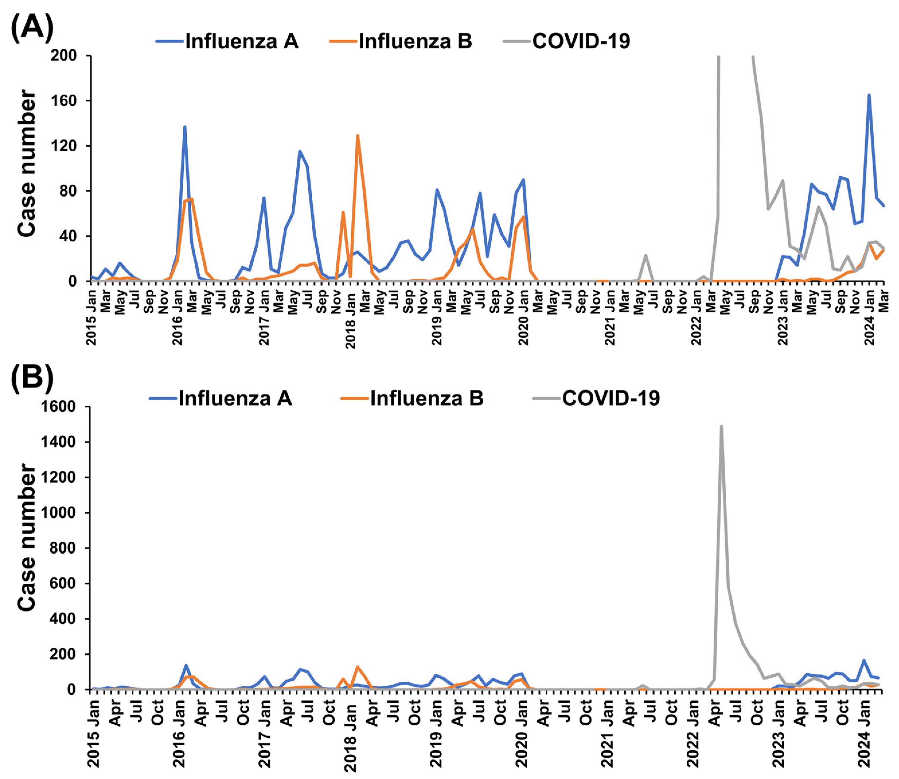 Microorganisms 13 00517 g001
