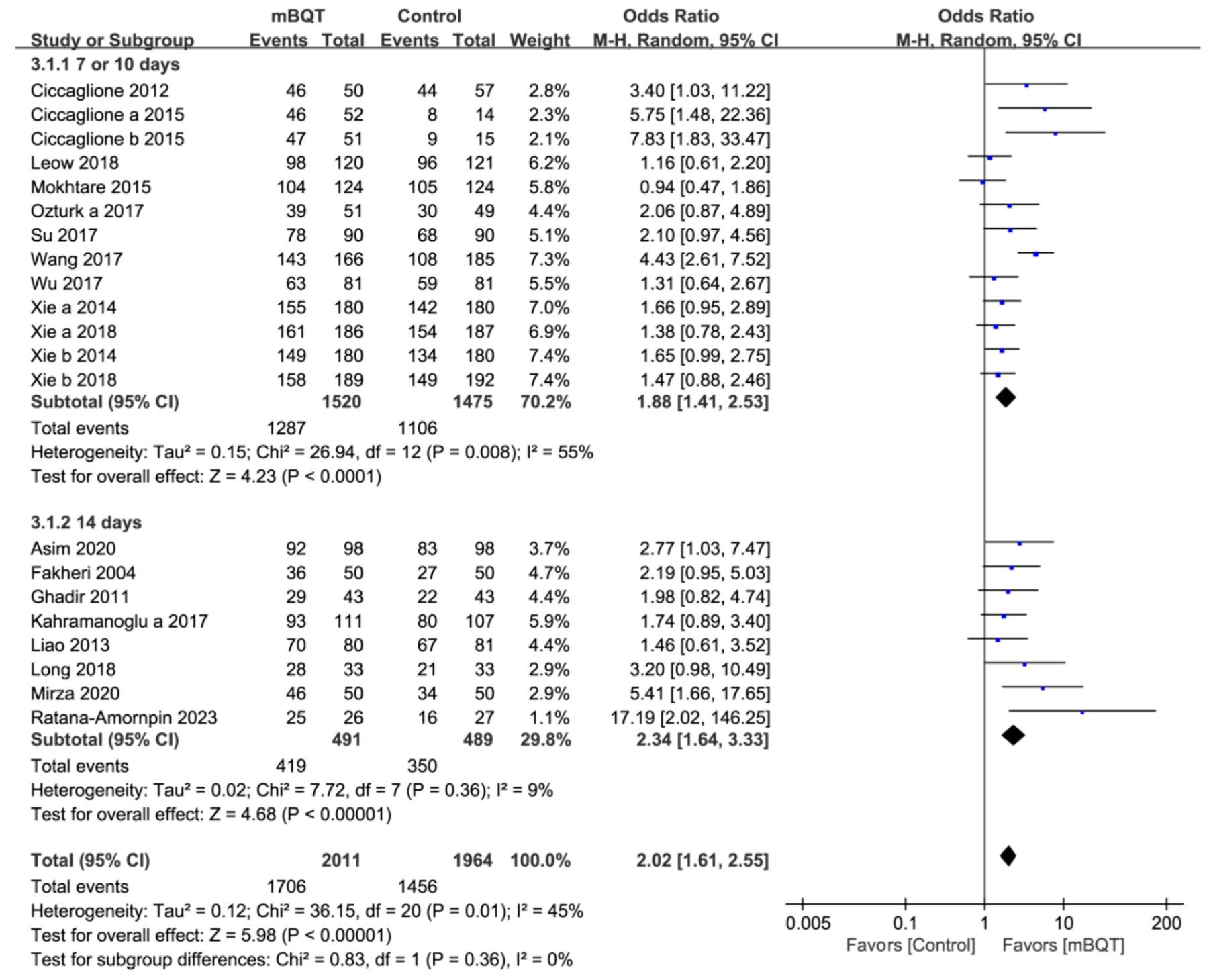 Microorganisms 13 00519 g003