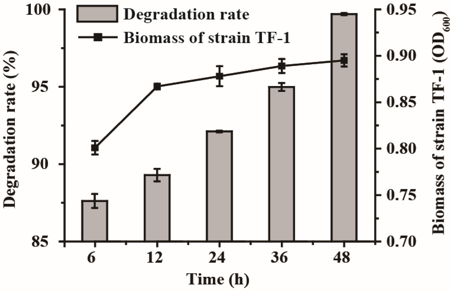 Microorganisms 13 00520 g002