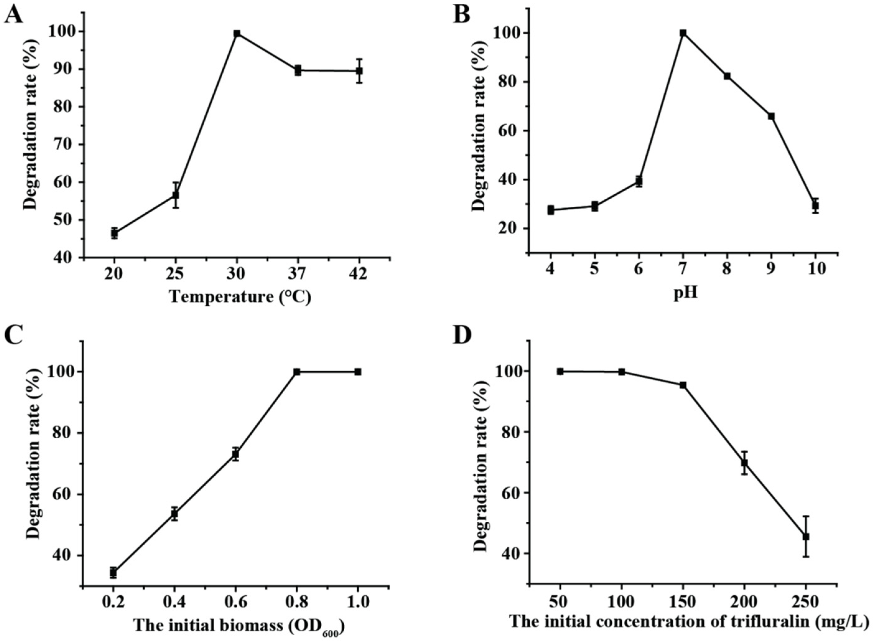 Microorganisms 13 00520 g003