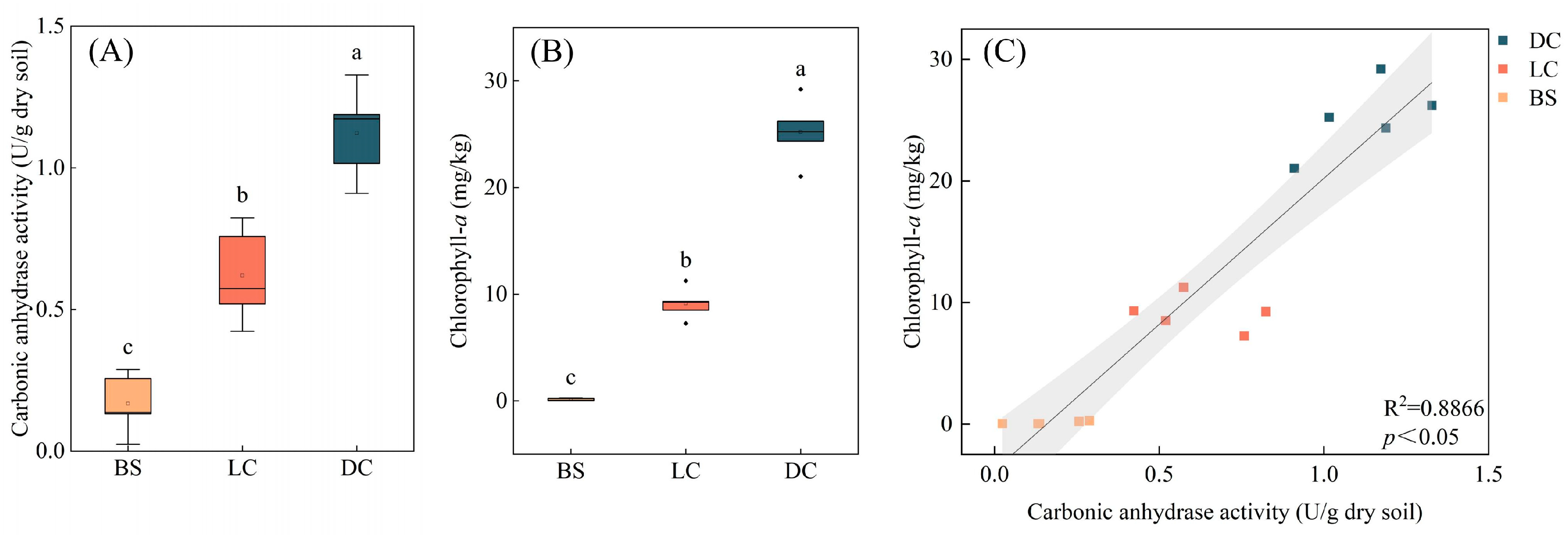 Microorganisms 13 00523 g001