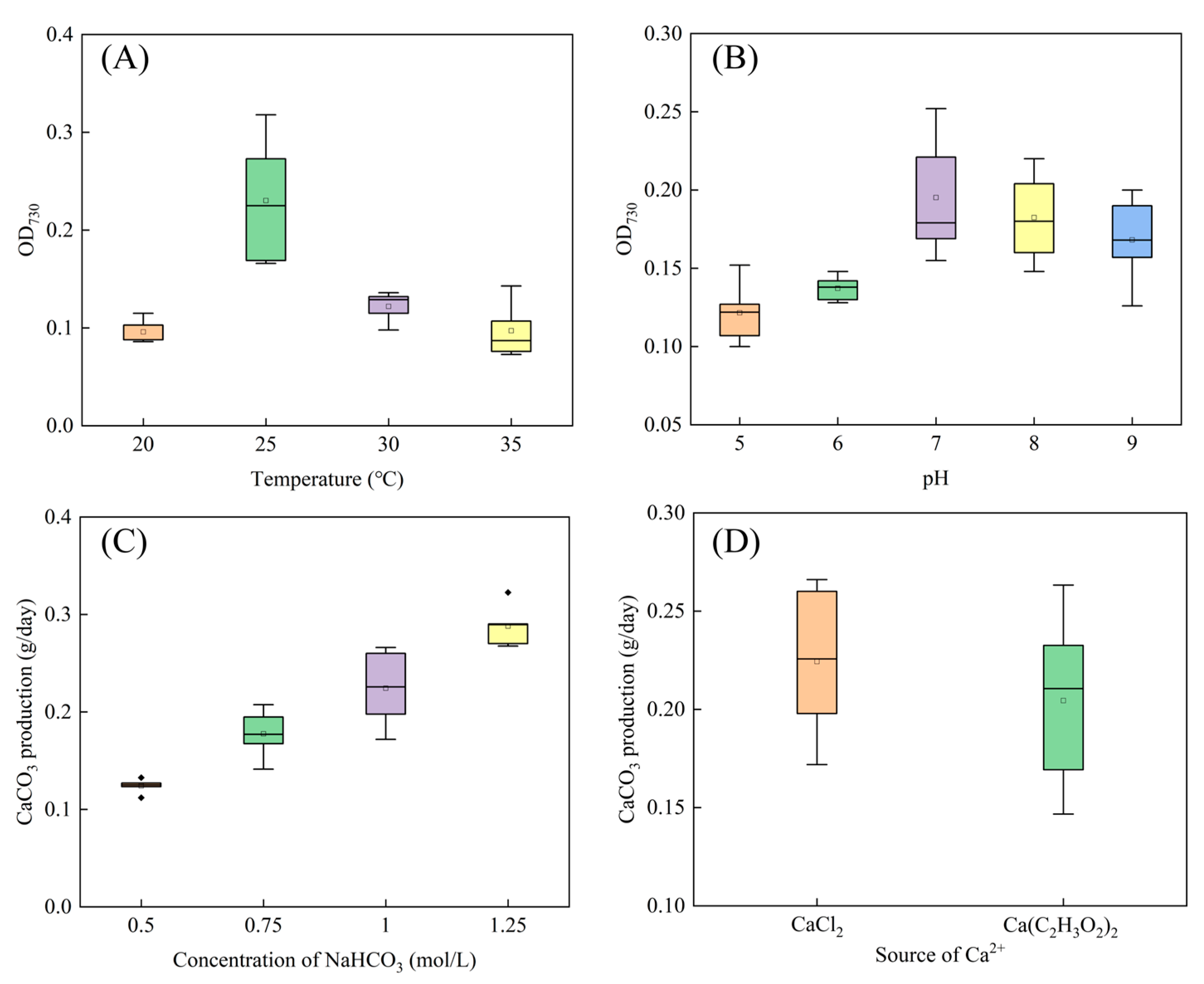 Microorganisms 13 00523 g005