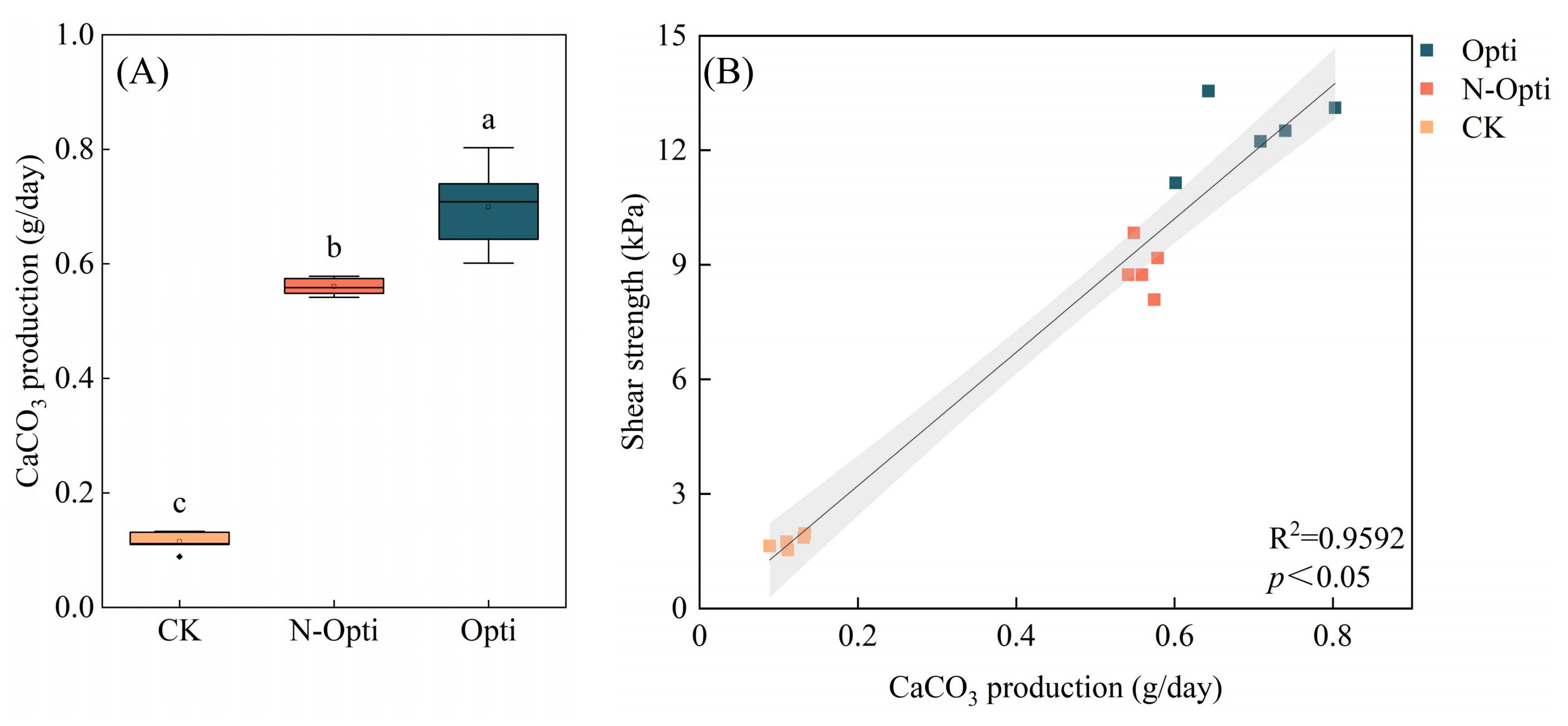 Microorganisms 13 00523 g006