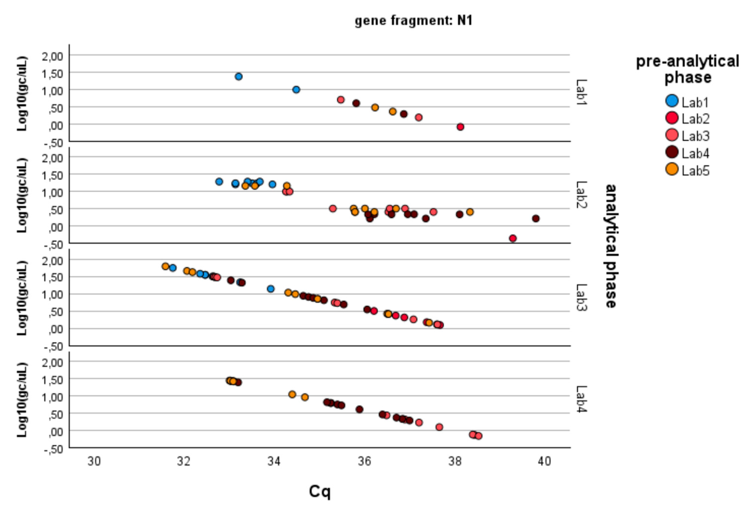 Microorganisms 13 00526 g003