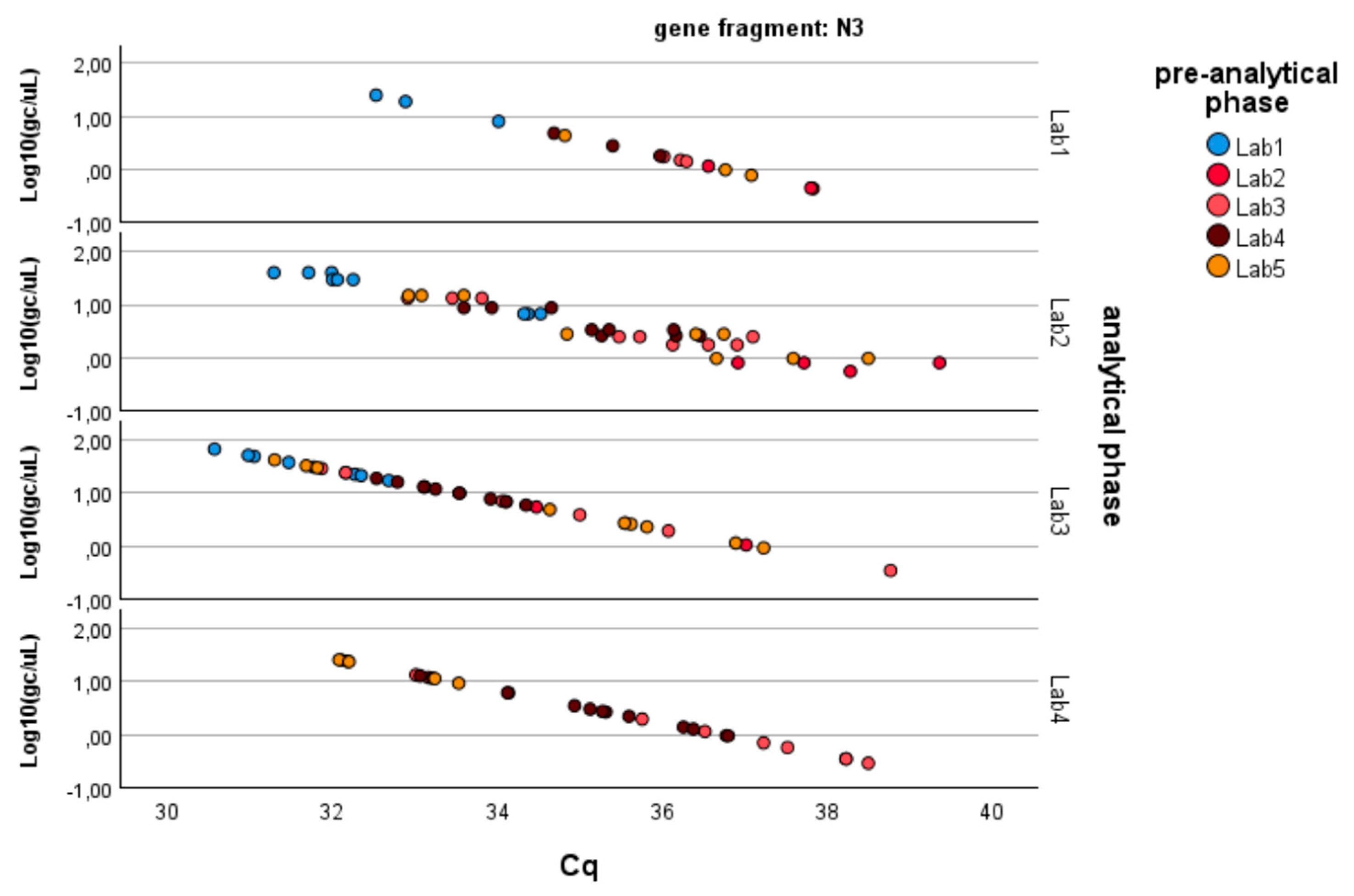Microorganisms 13 00526 g004