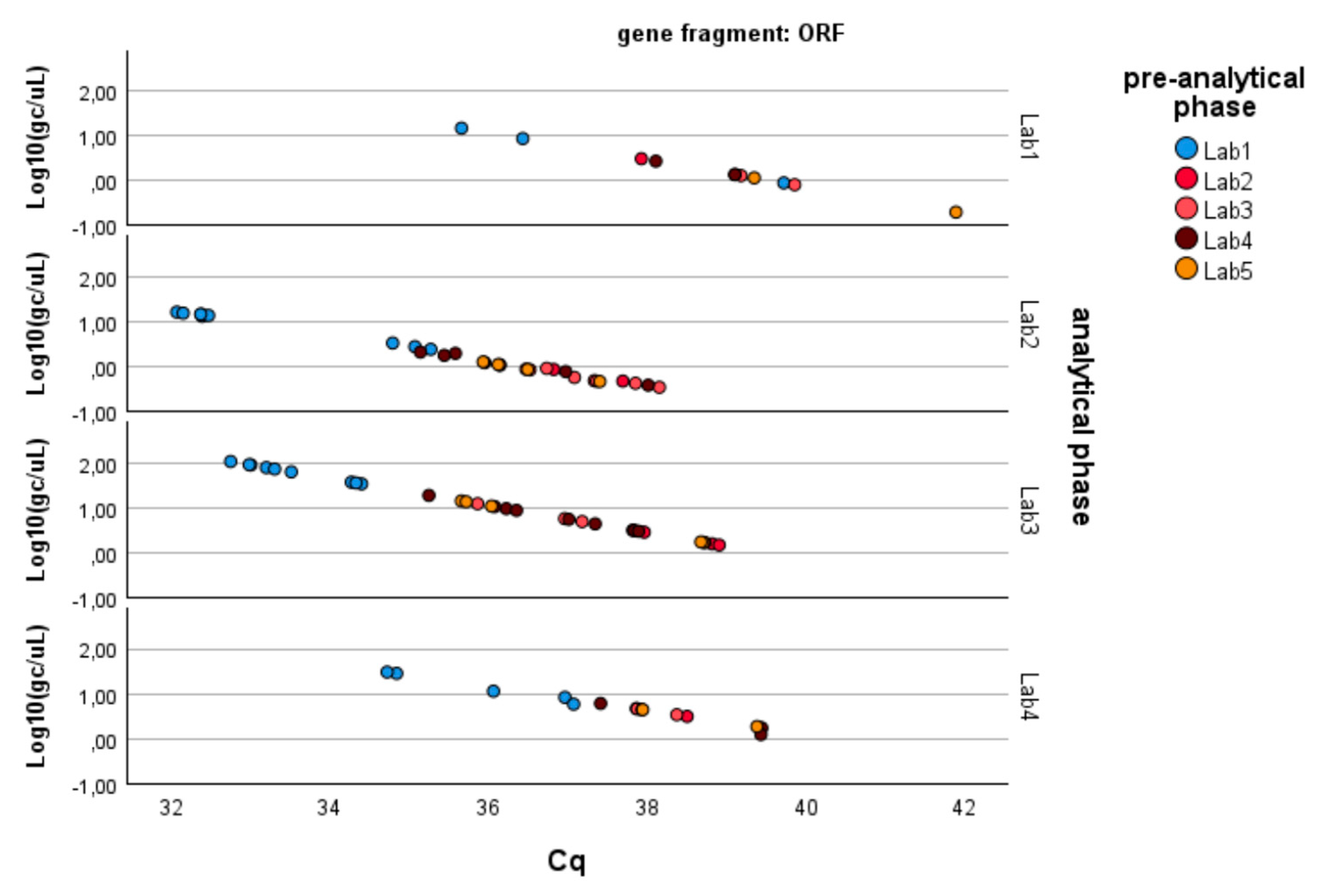 Microorganisms 13 00526 g005