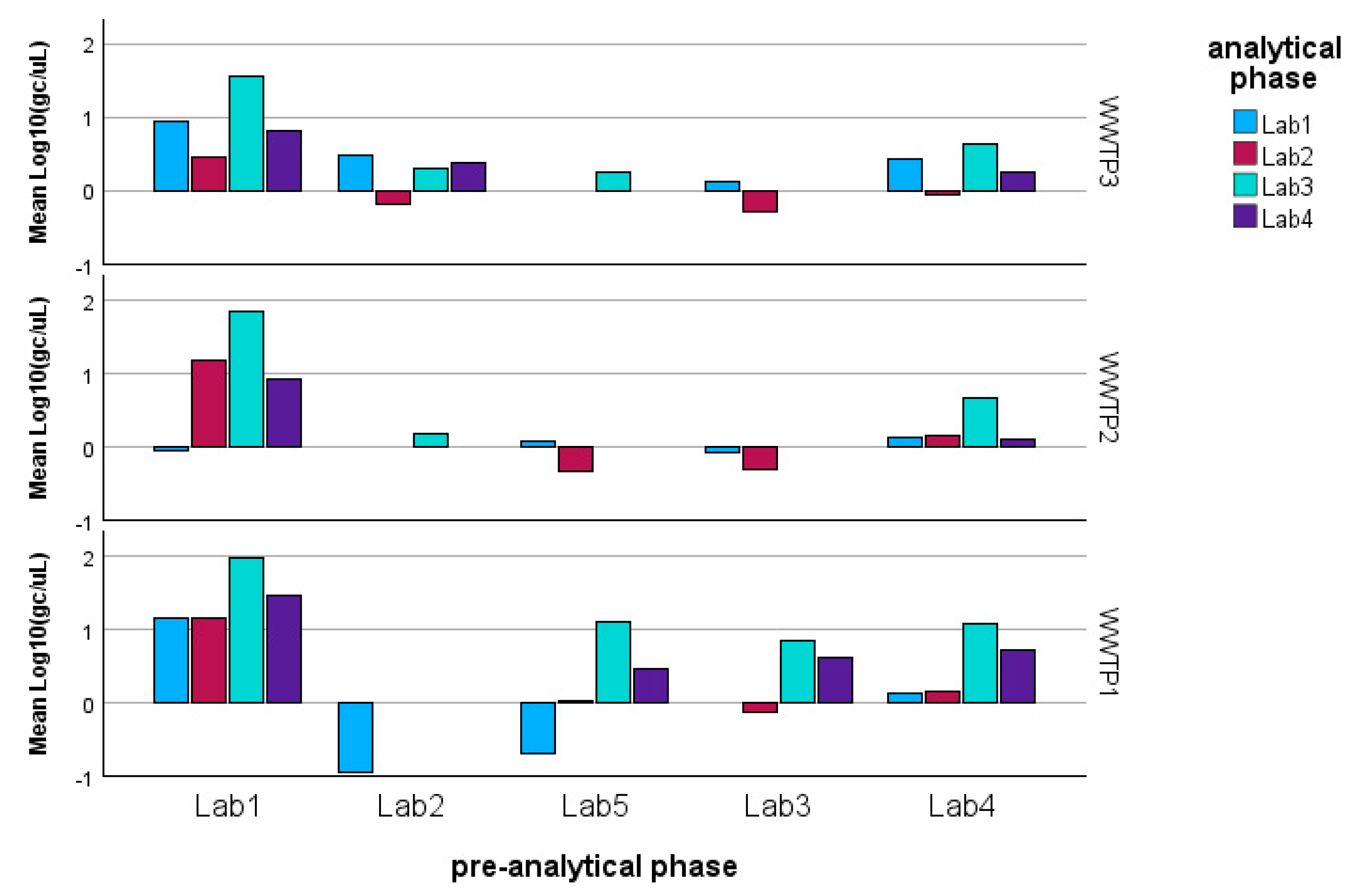 Microorganisms 13 00526 g006