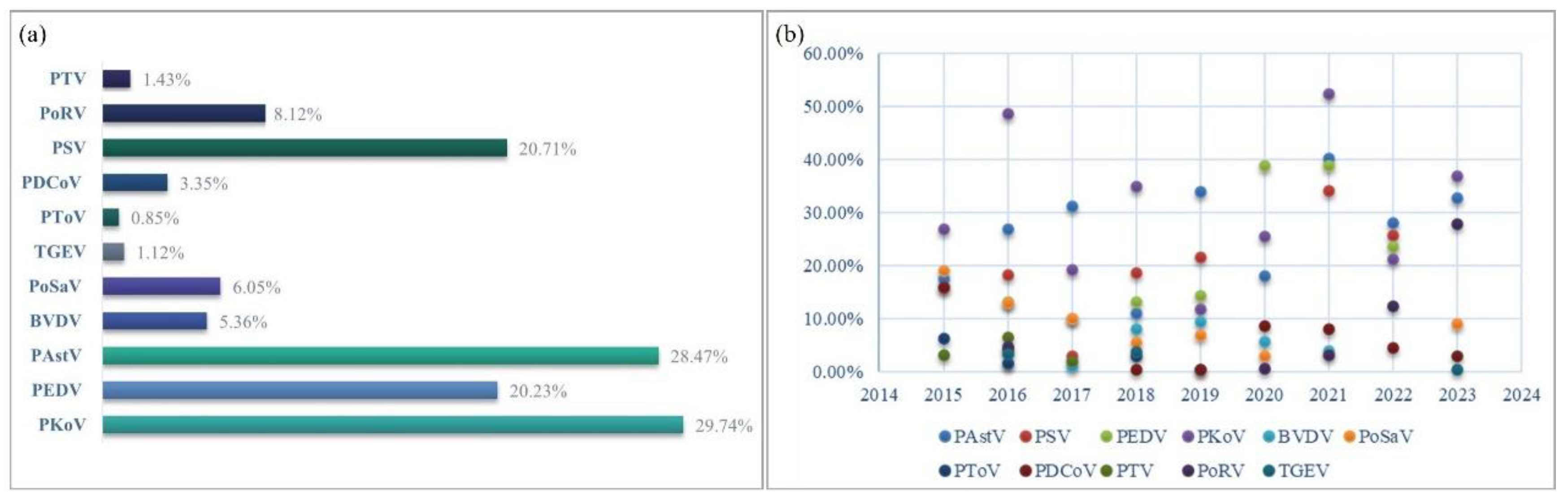 Microorganisms 13 00528 g002
