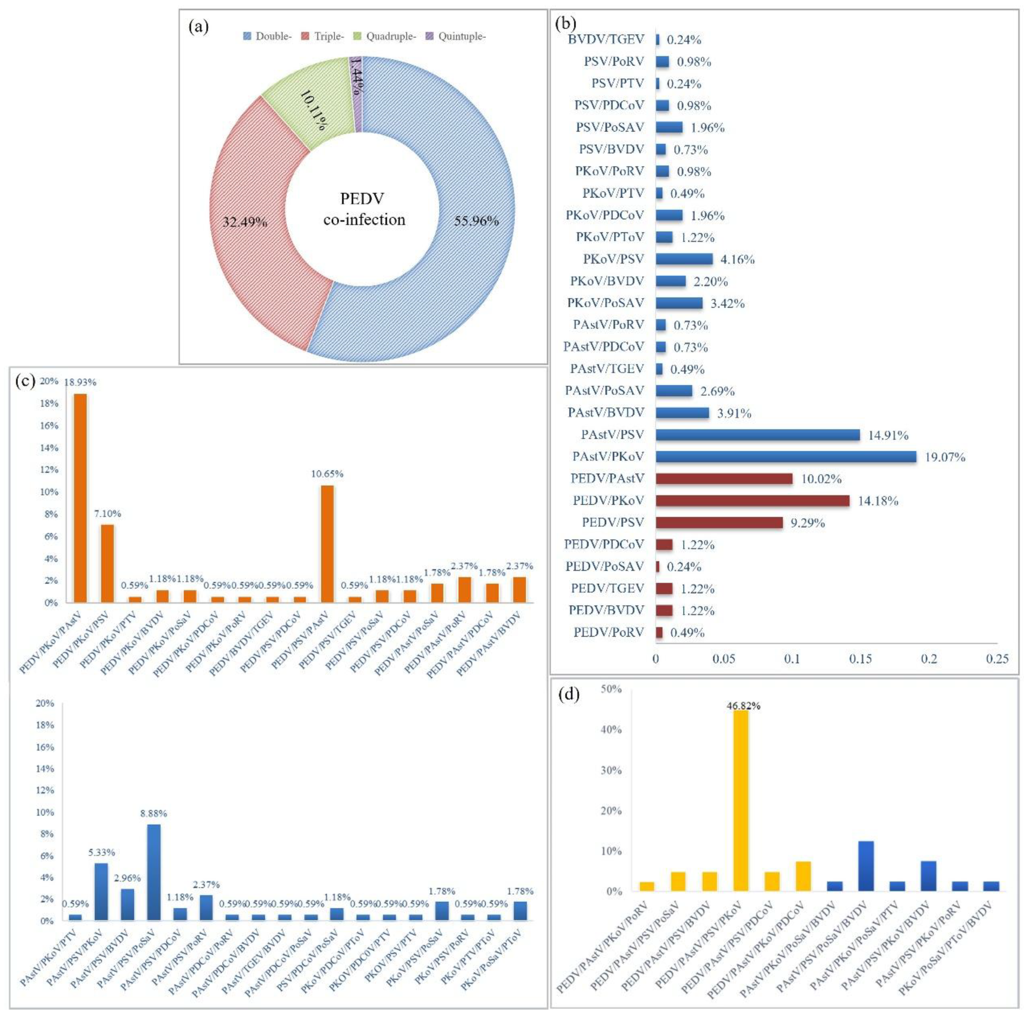 Microorganisms 13 00528 g004