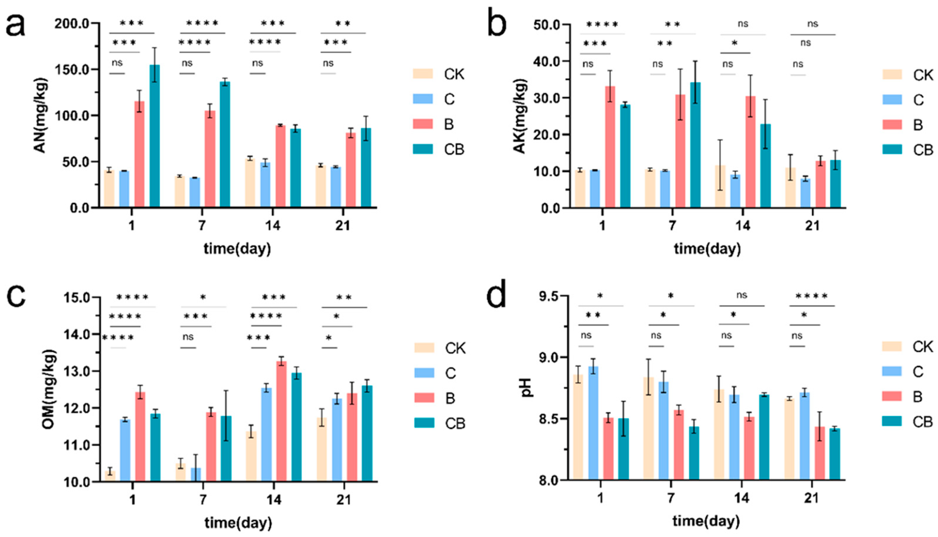 Microorganisms 13 00532 g002