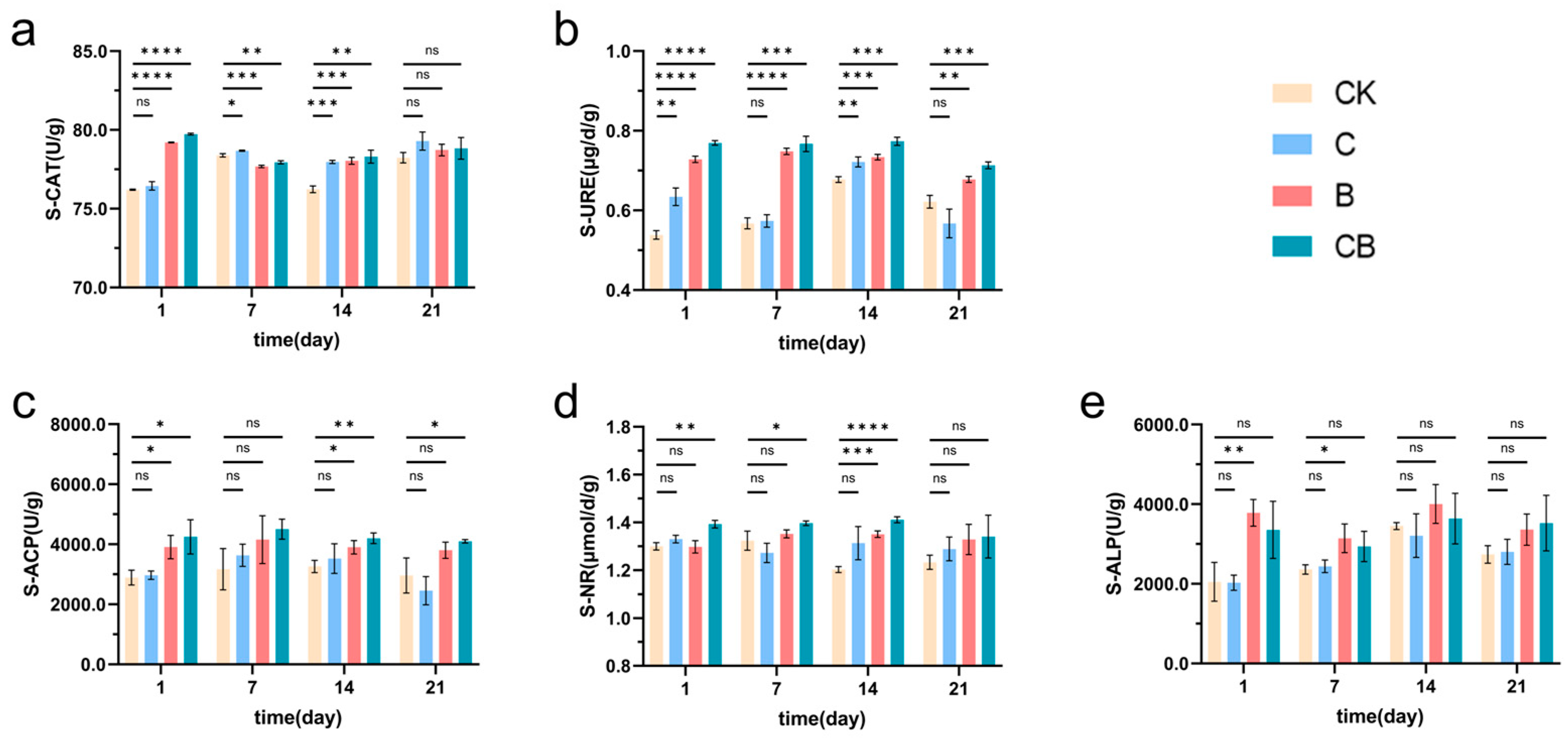 Microorganisms 13 00532 g003