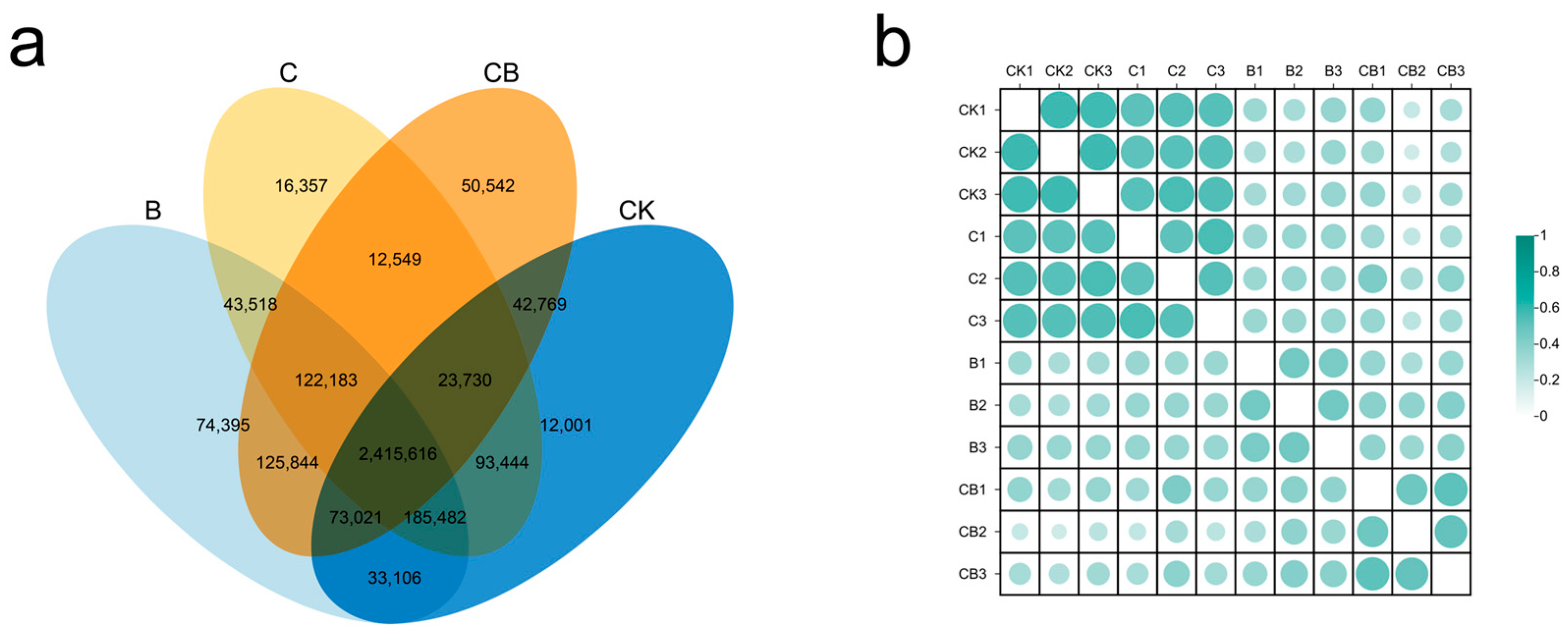 Microorganisms 13 00532 g004