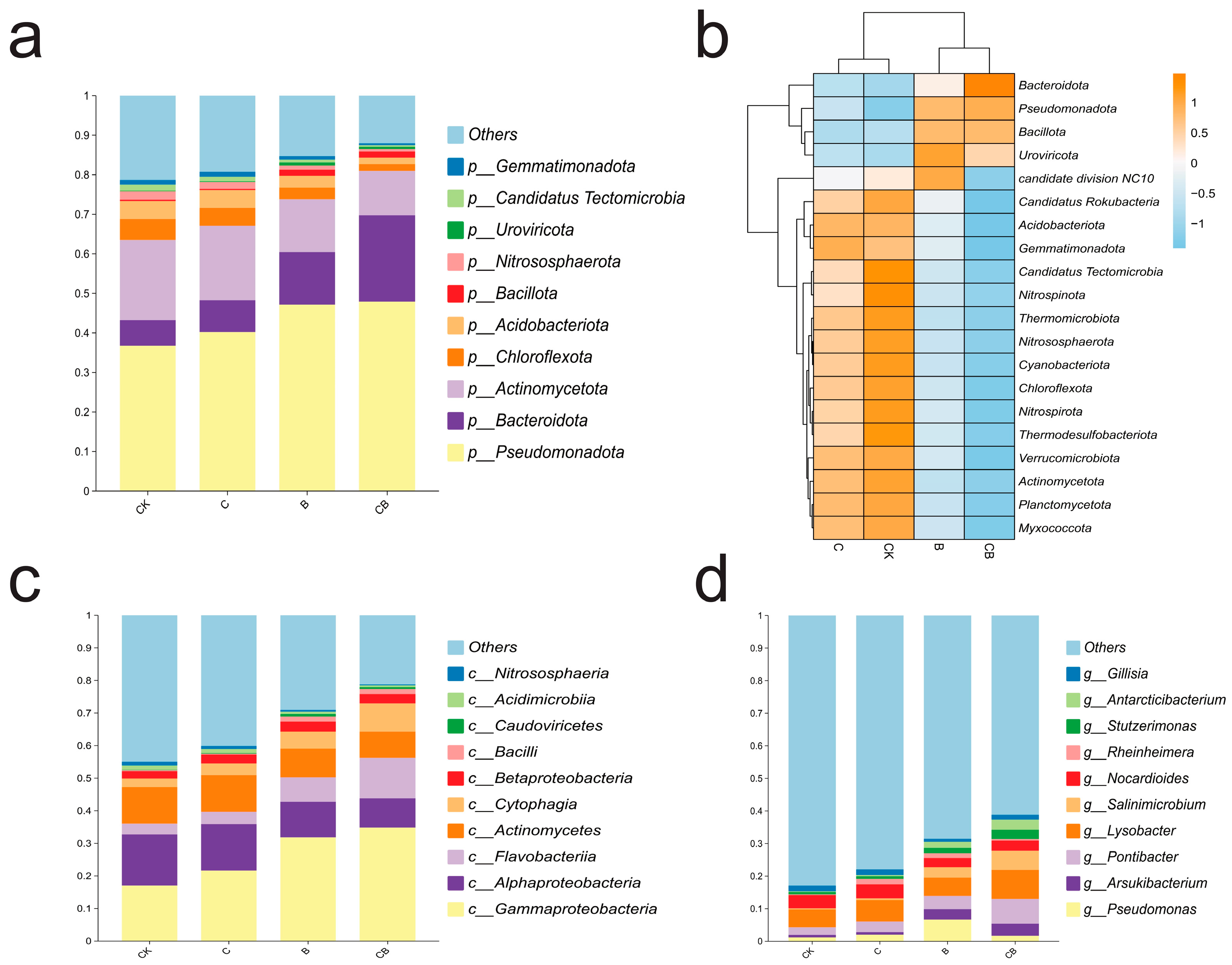 Microorganisms 13 00532 g005