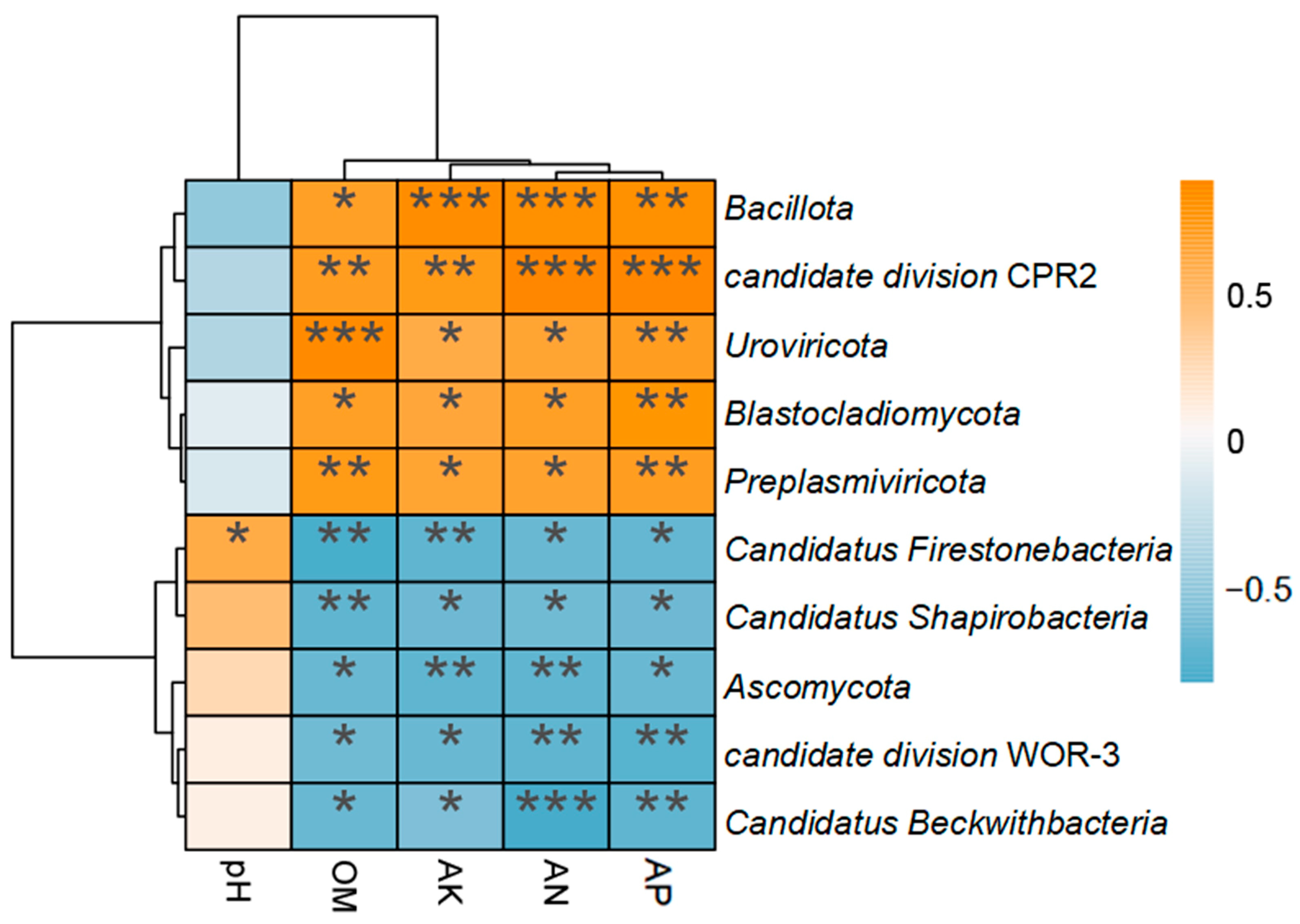 Microorganisms 13 00532 g006
