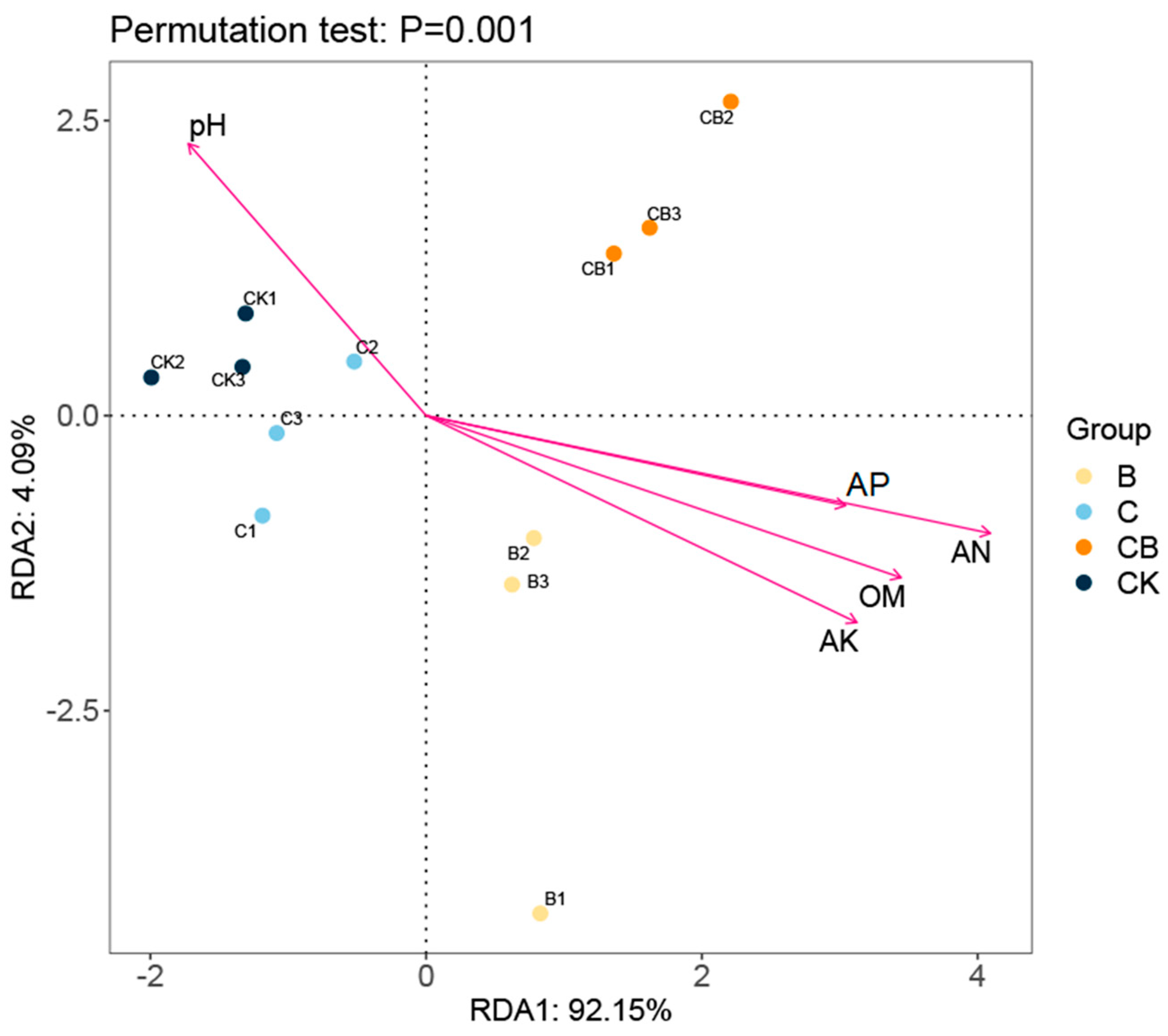 Microorganisms 13 00532 g007