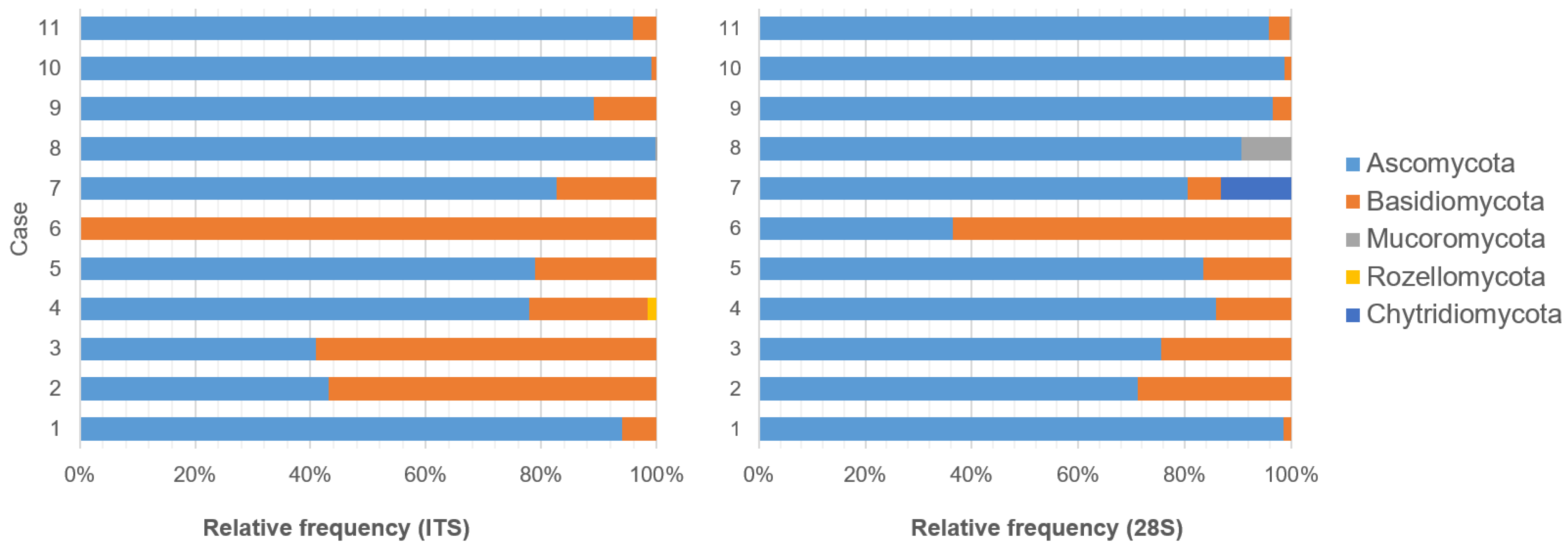 Microorganisms 13 00533 g001