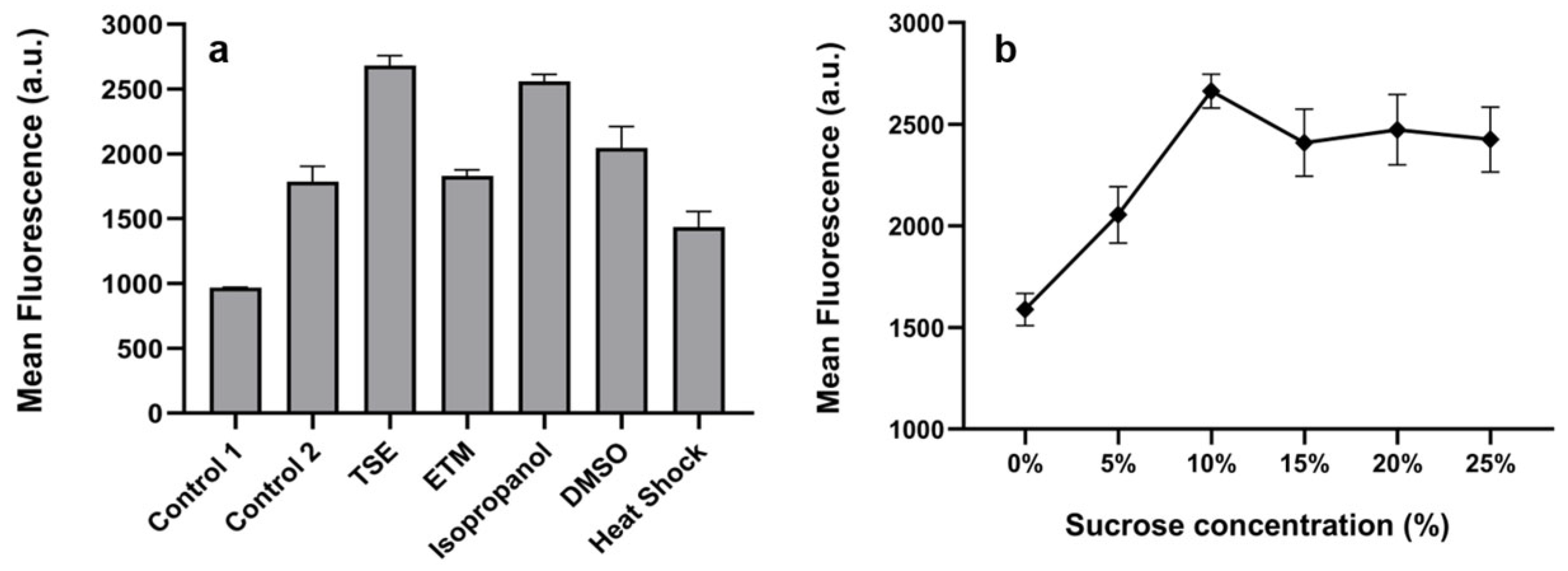 Microorganisms 13 00536 g002
