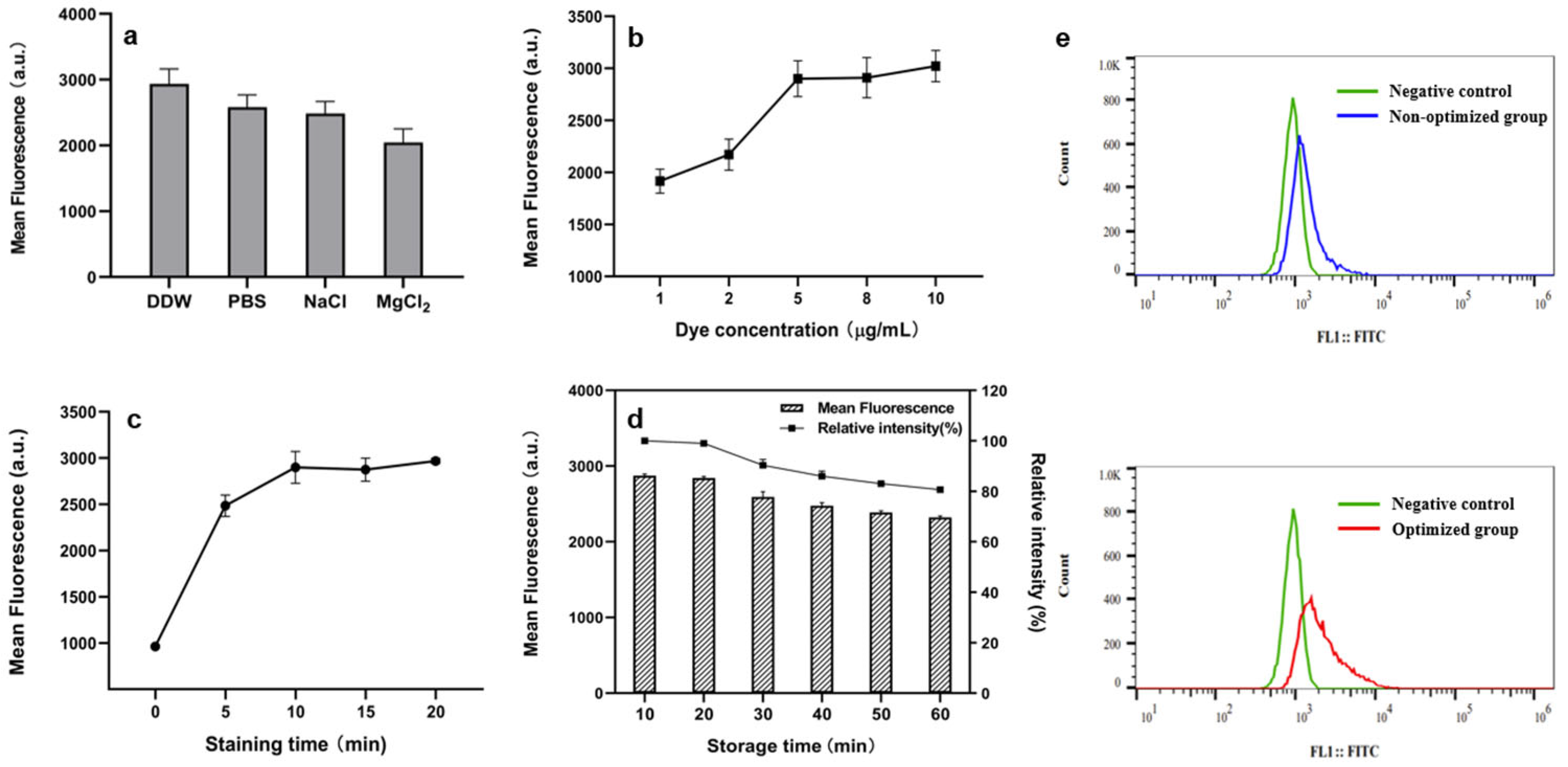 Microorganisms 13 00536 g003