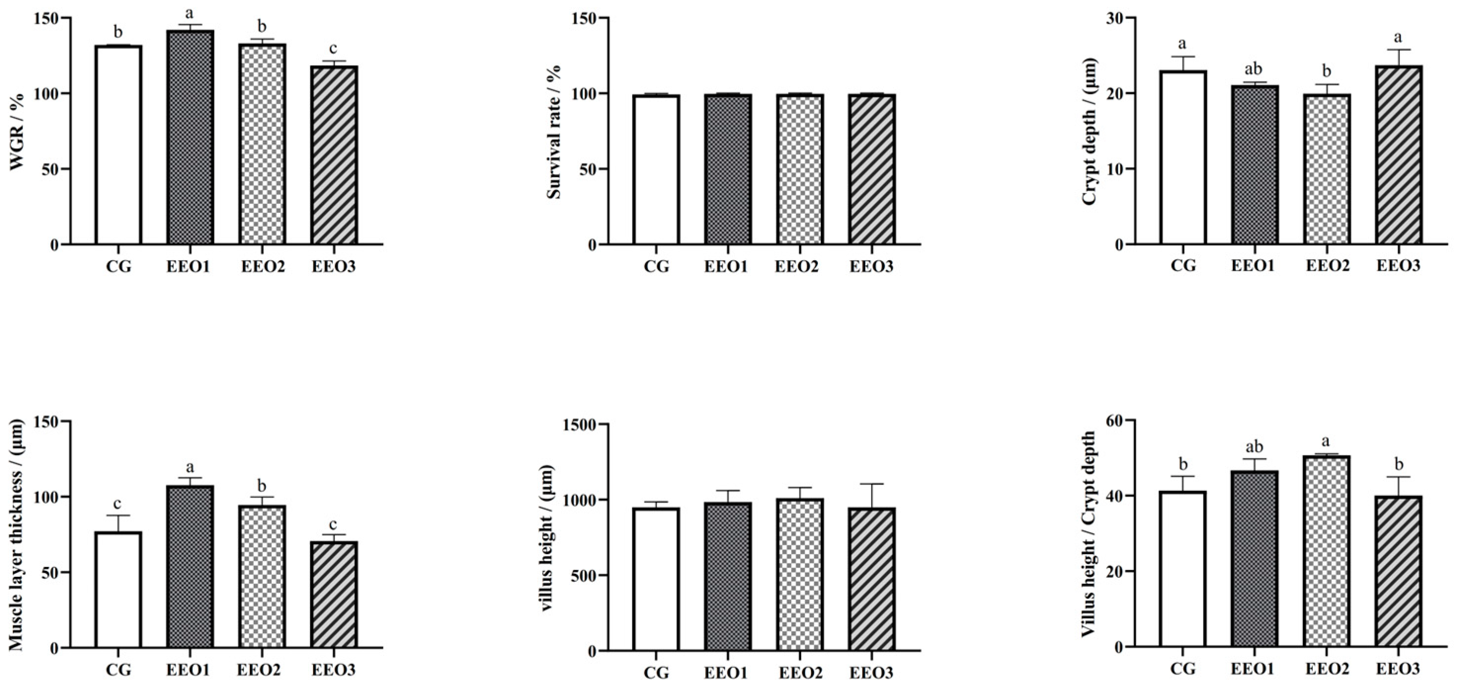 Microorganisms 13 00537 g001a