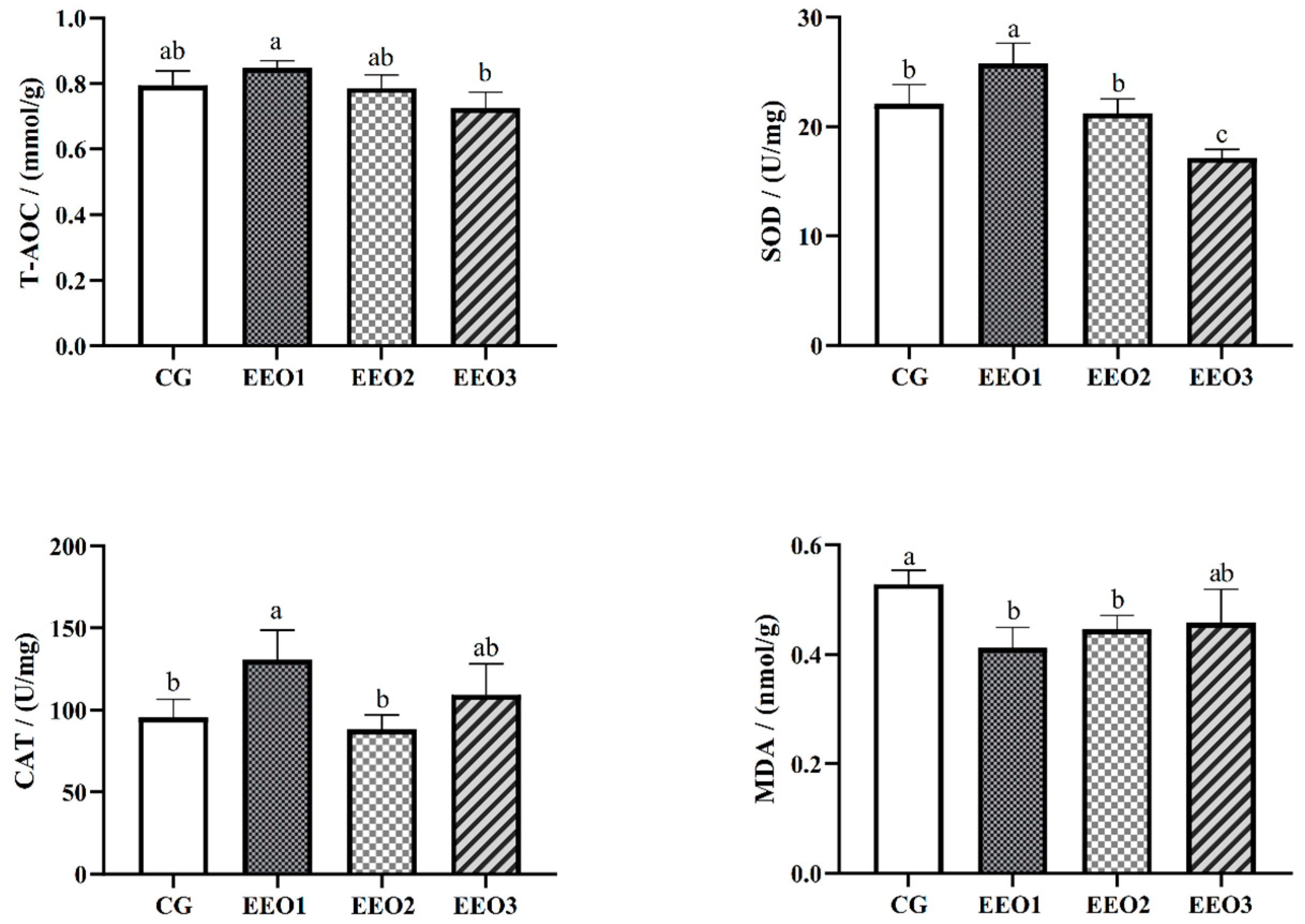 Microorganisms 13 00537 g002