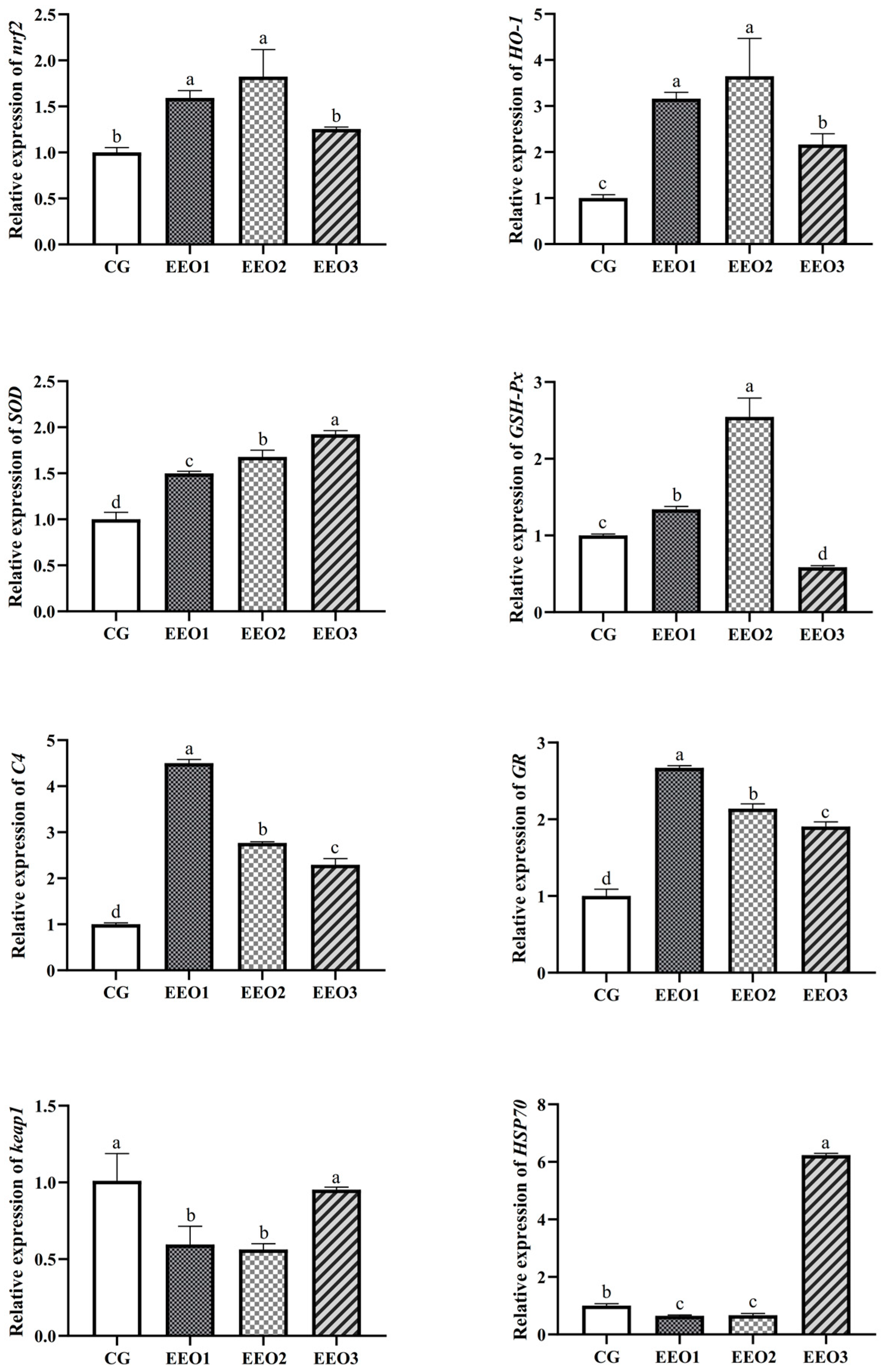 Microorganisms 13 00537 g003