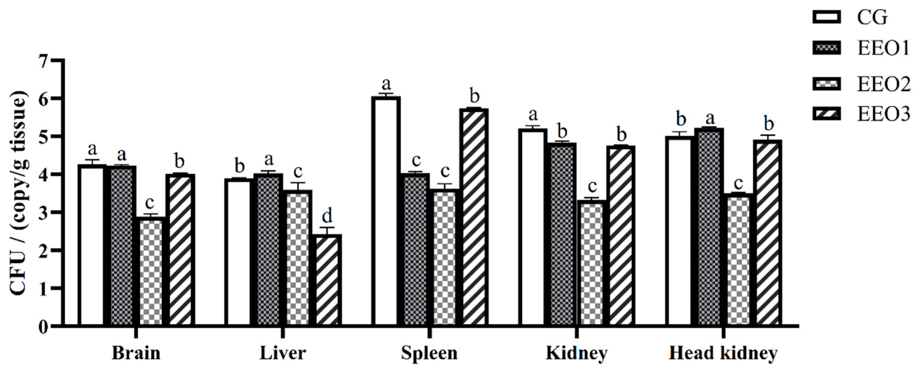 Microorganisms 13 00537 g004