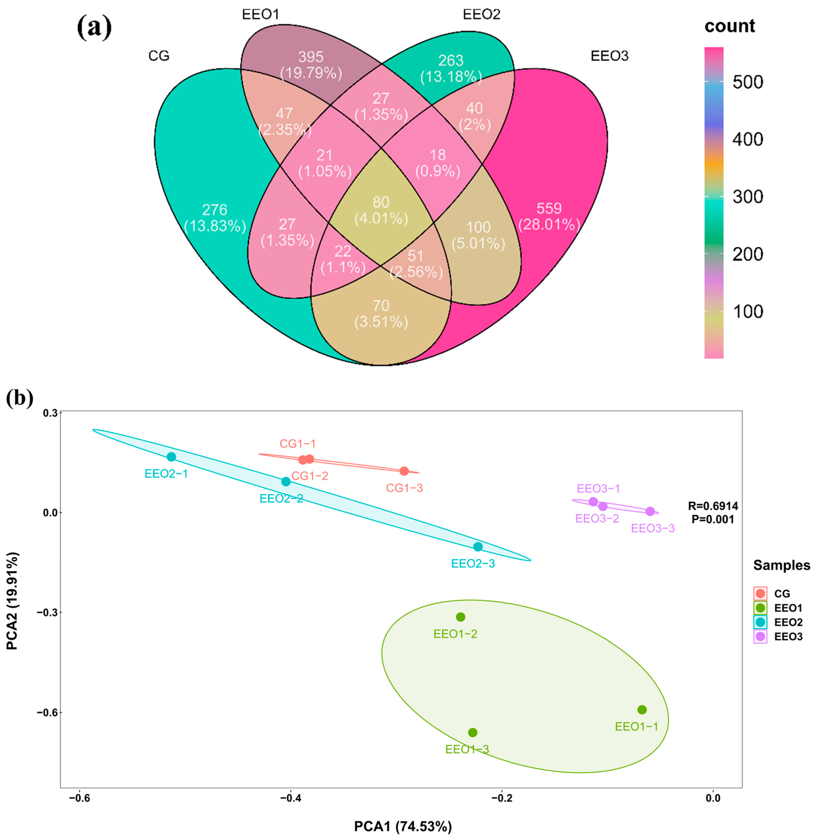 Microorganisms 13 00537 g005