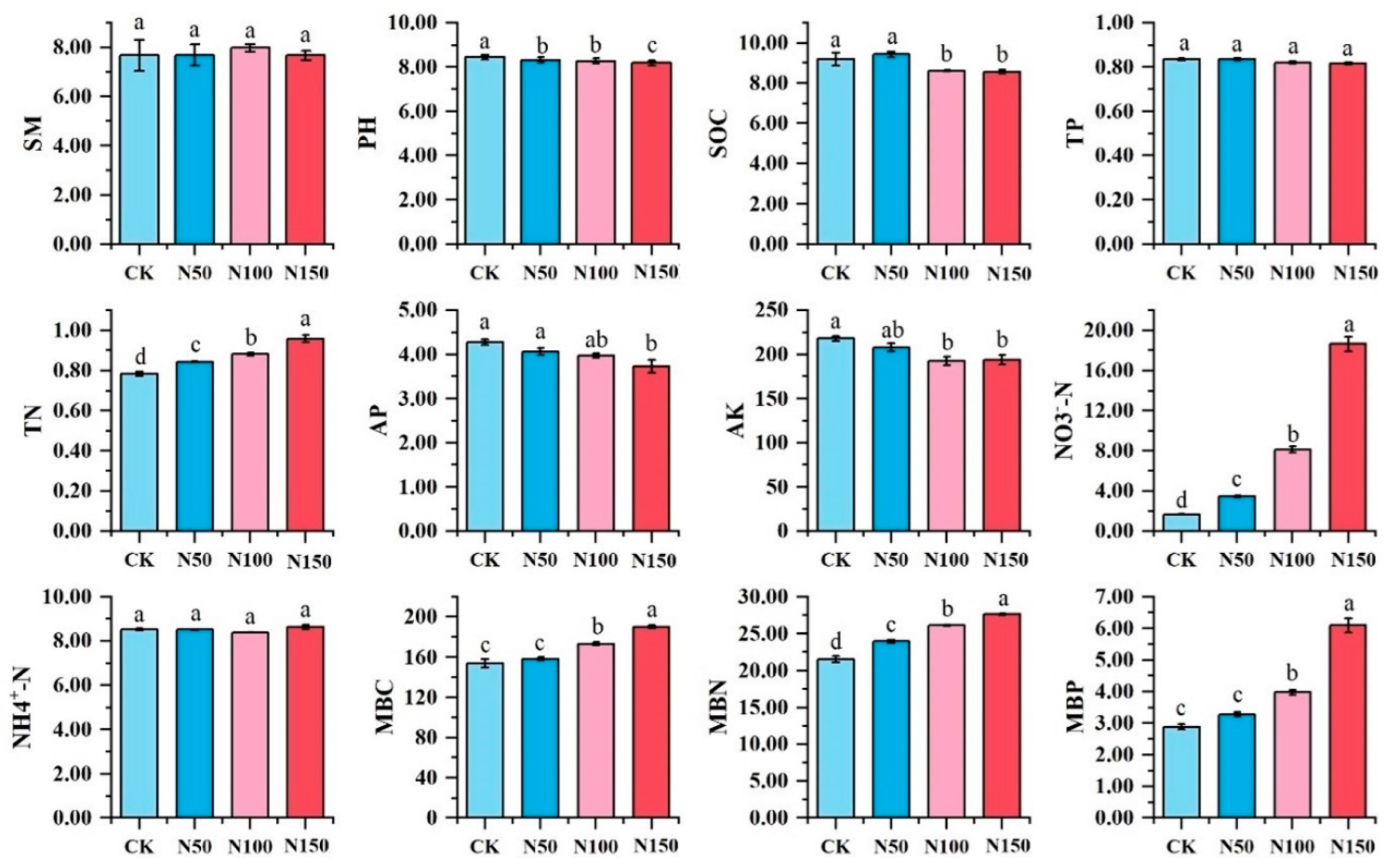 Microorganisms 13 00540 g002