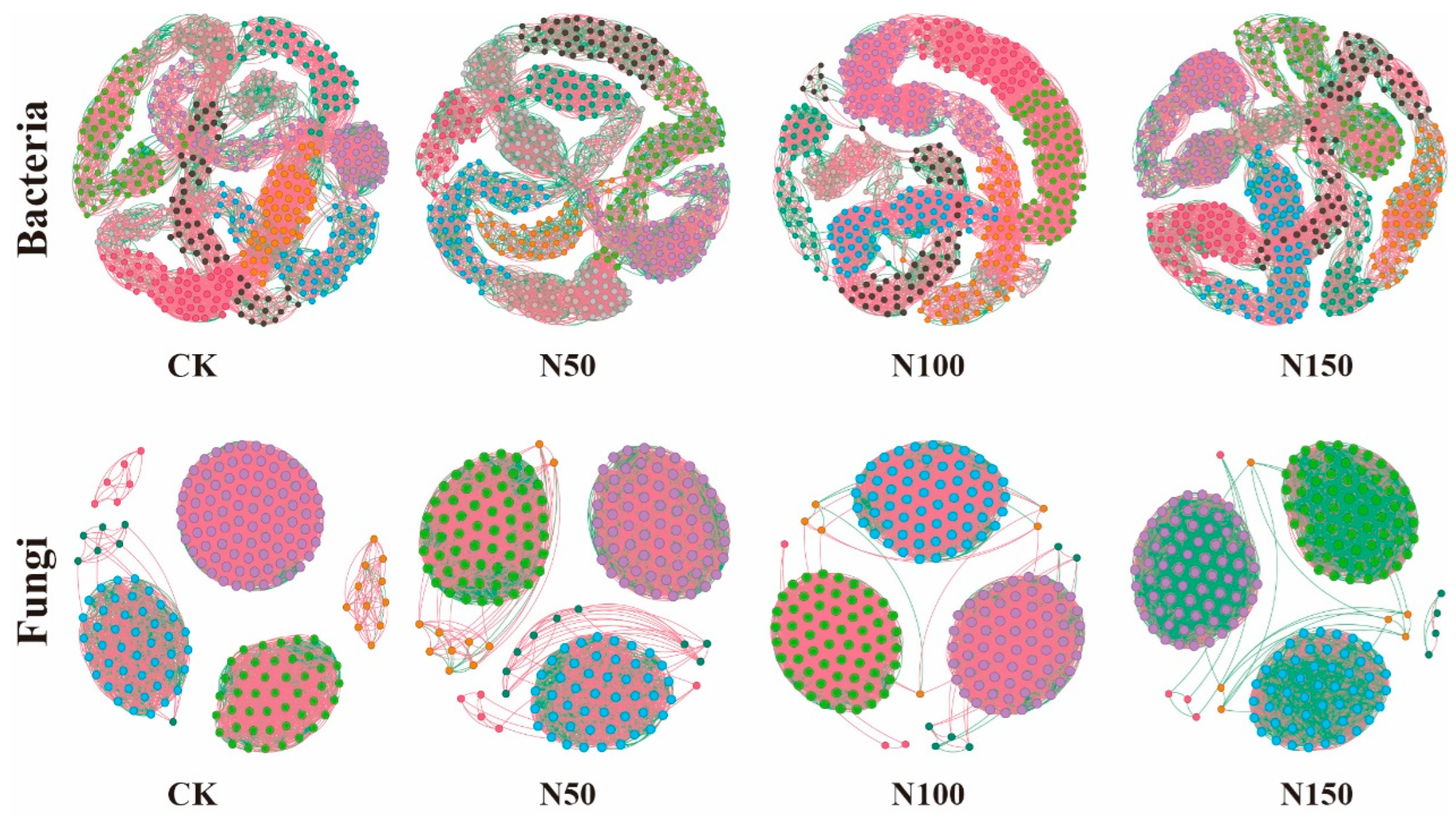 Microorganisms 13 00540 g005