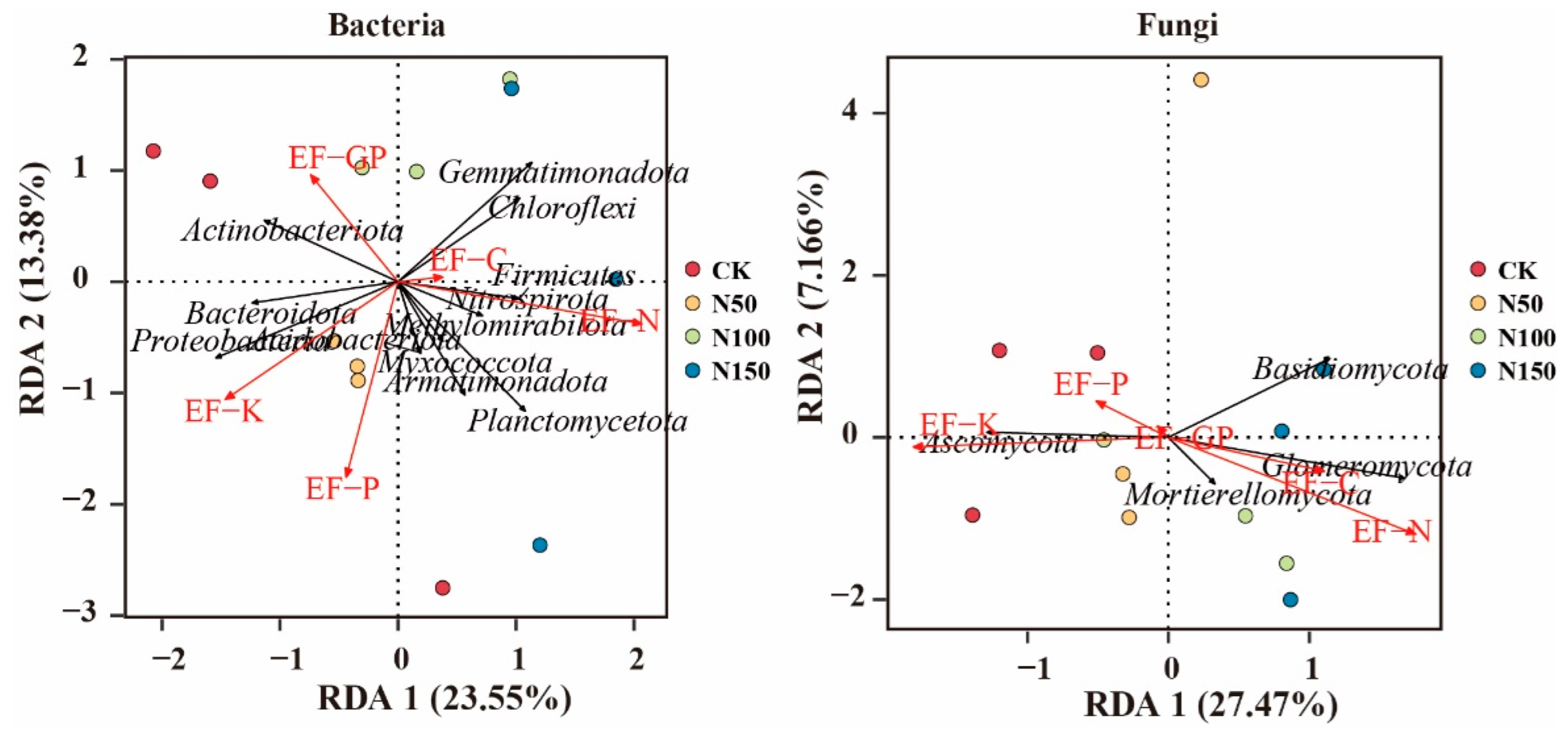 Microorganisms 13 00540 g009