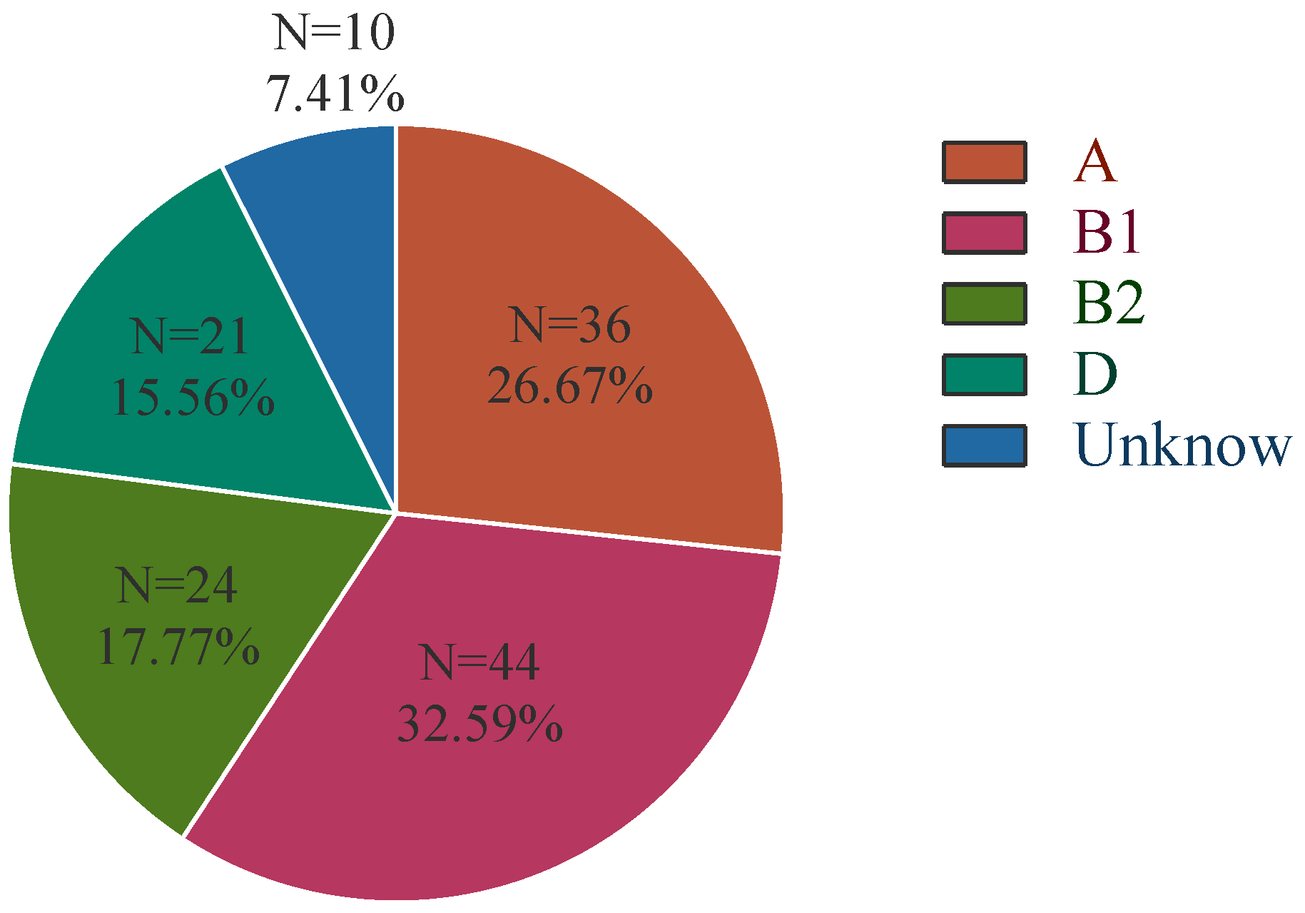 Microorganisms 13 00541 g001