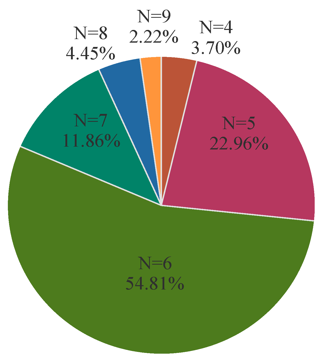 Microorganisms 13 00541 g002