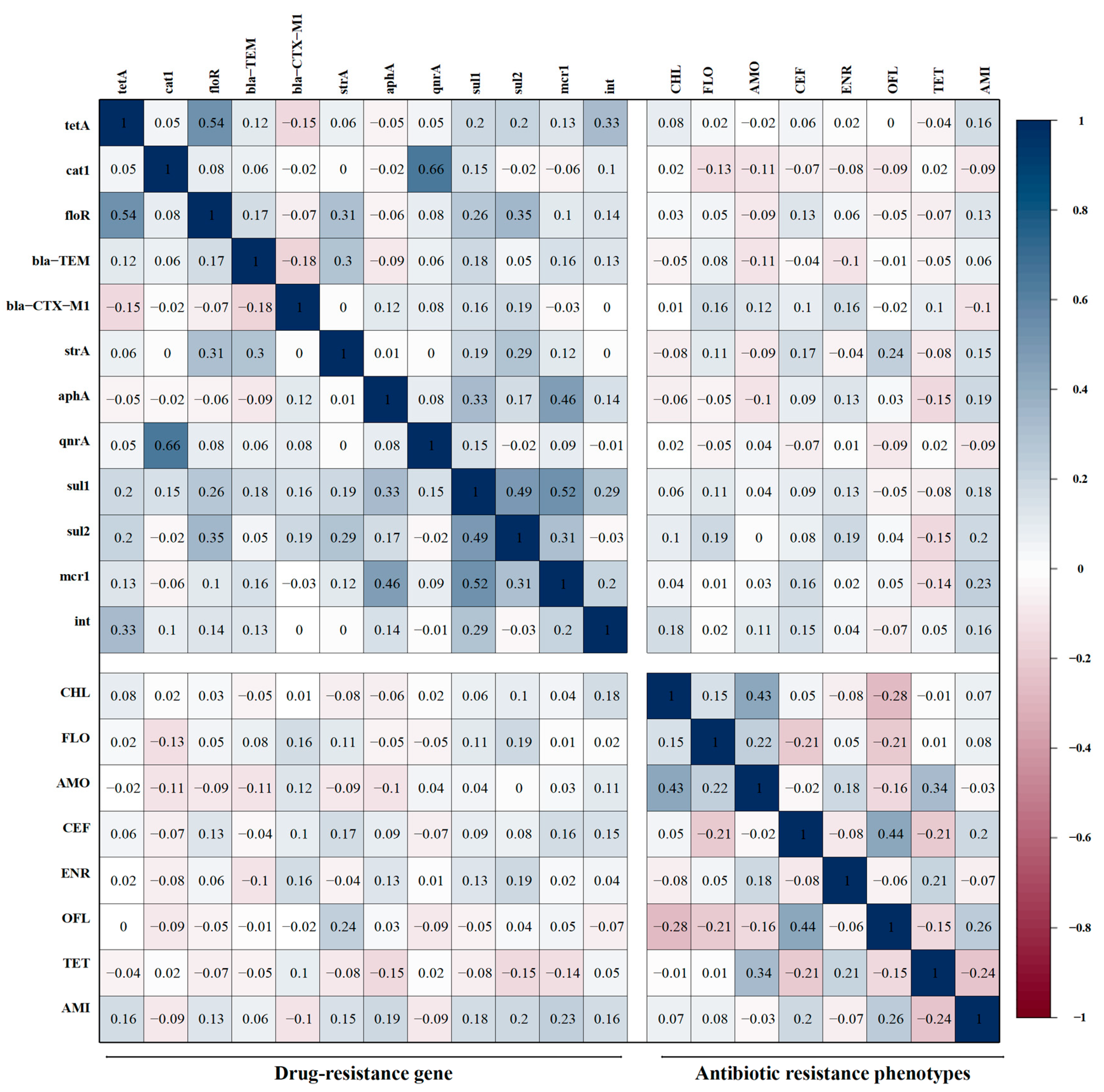 Microorganisms 13 00541 g006