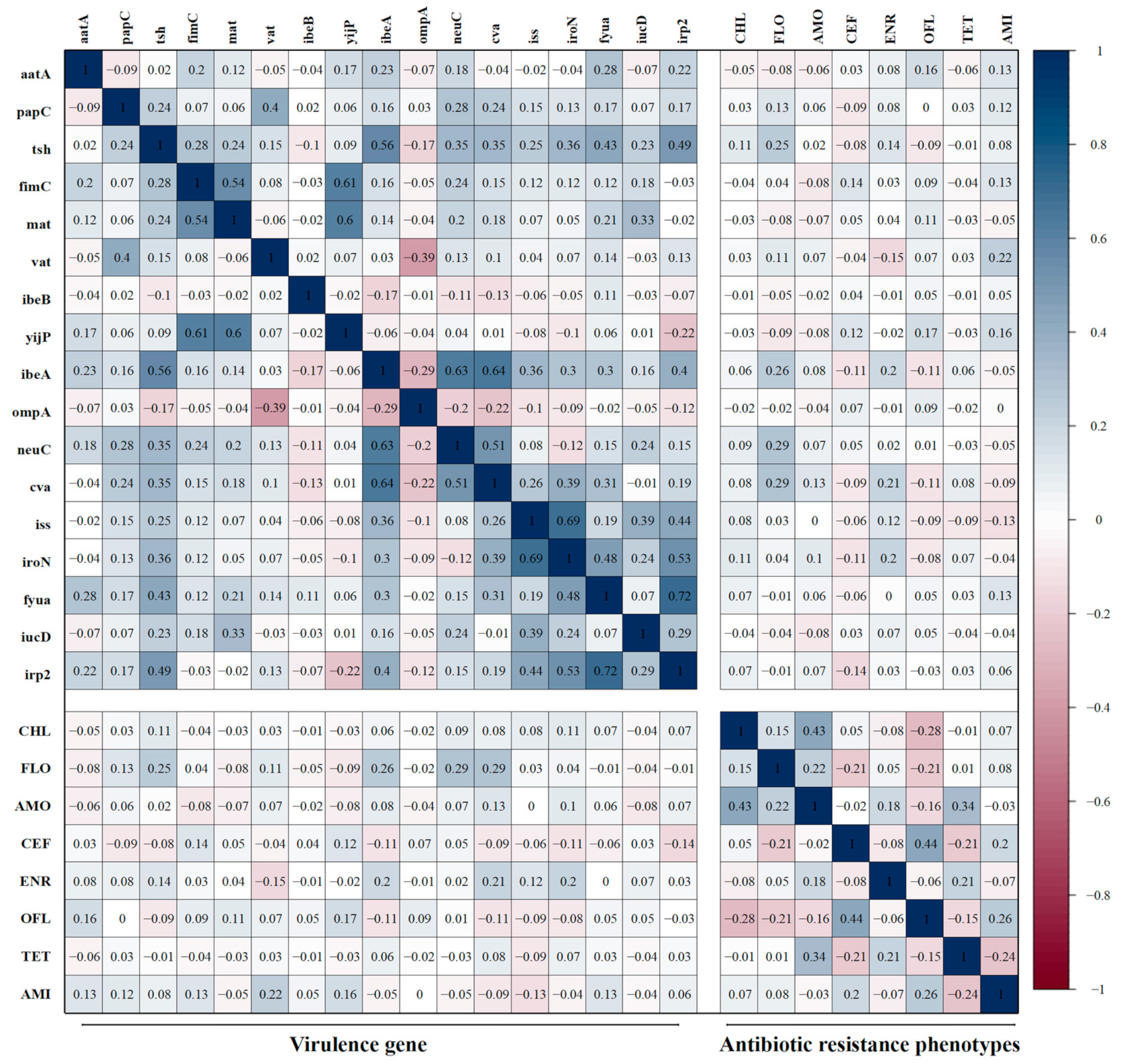 Microorganisms 13 00541 g007