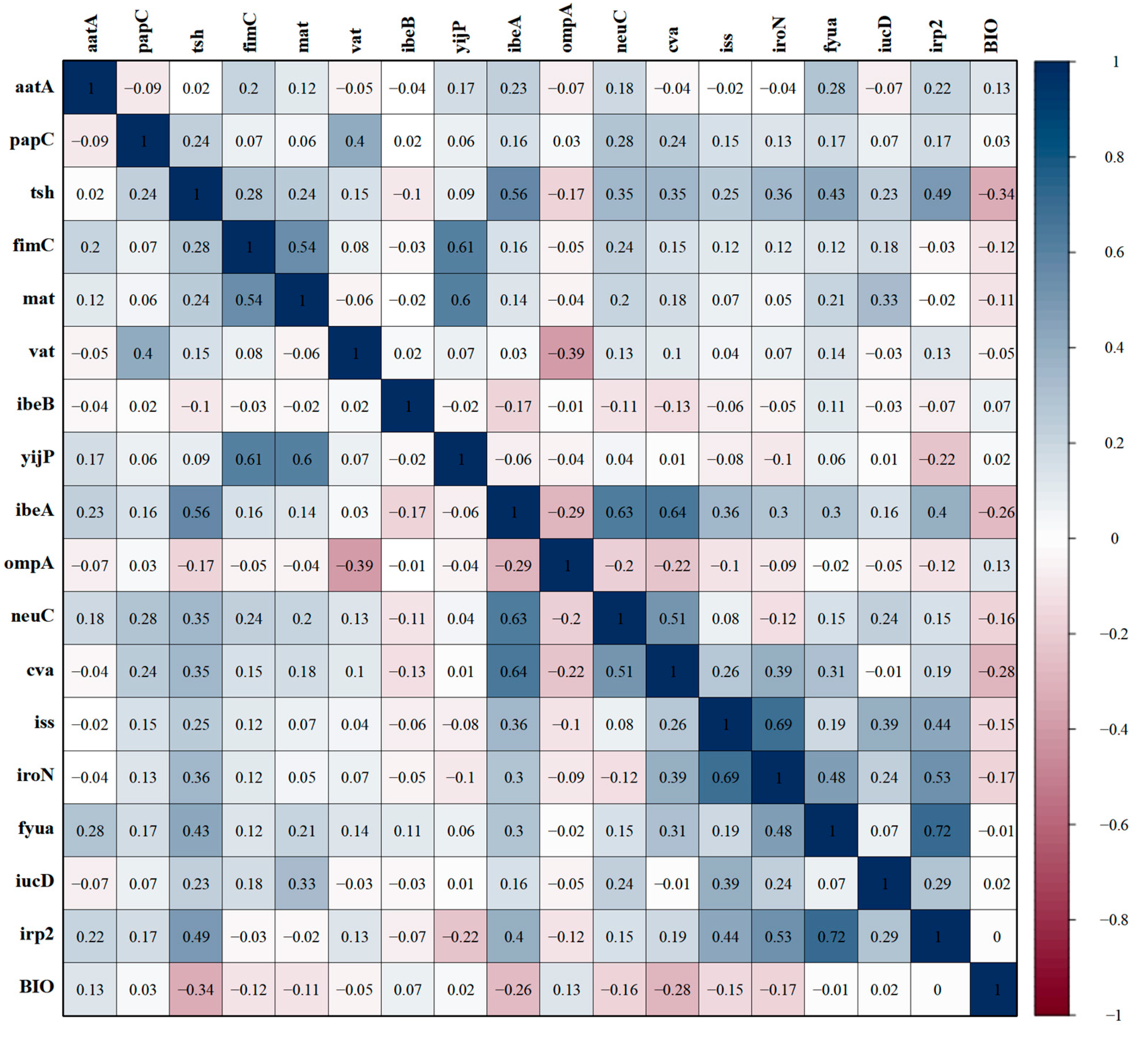 Microorganisms 13 00541 g008