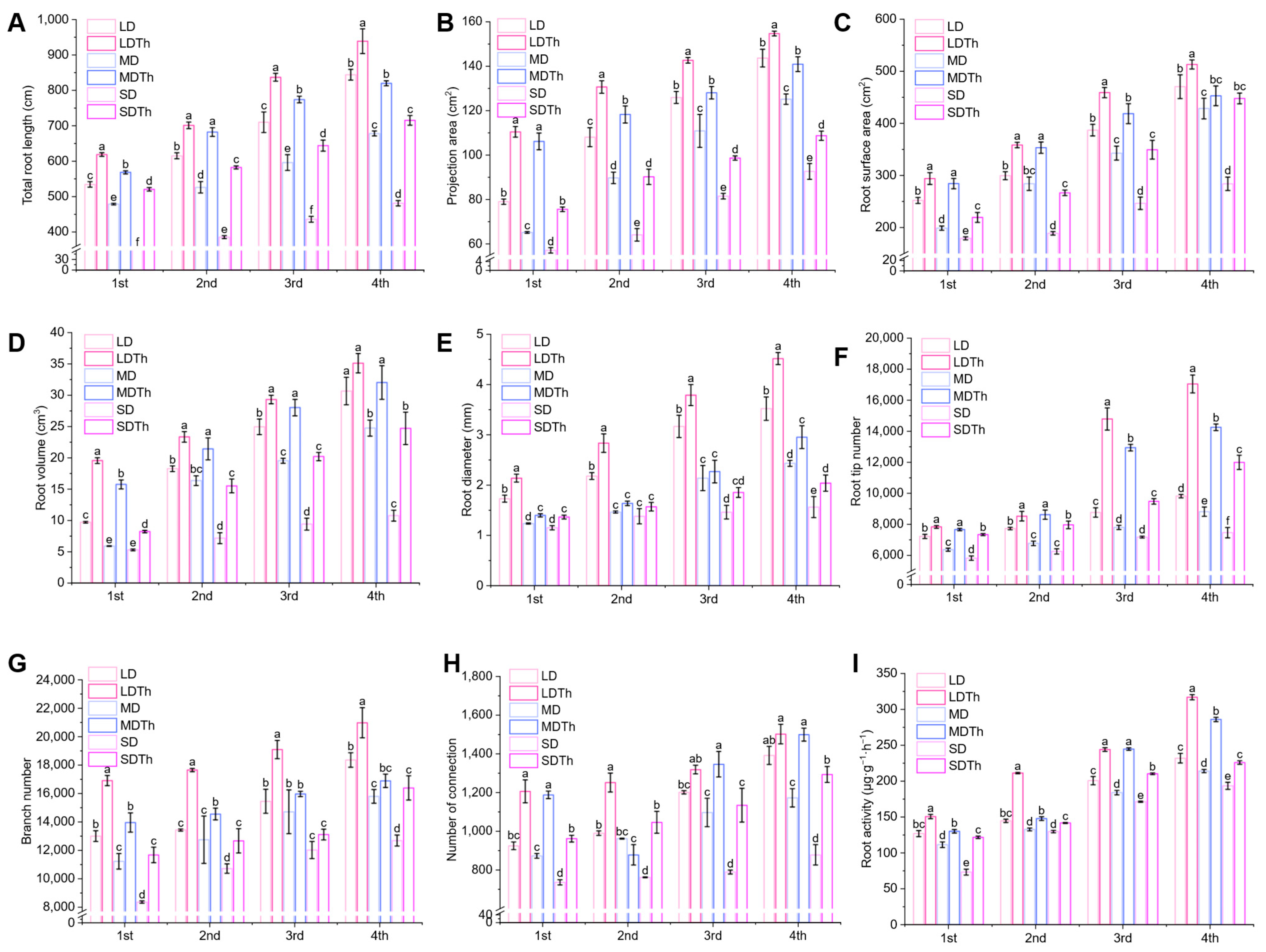 Microorganisms 13 00543 g004
