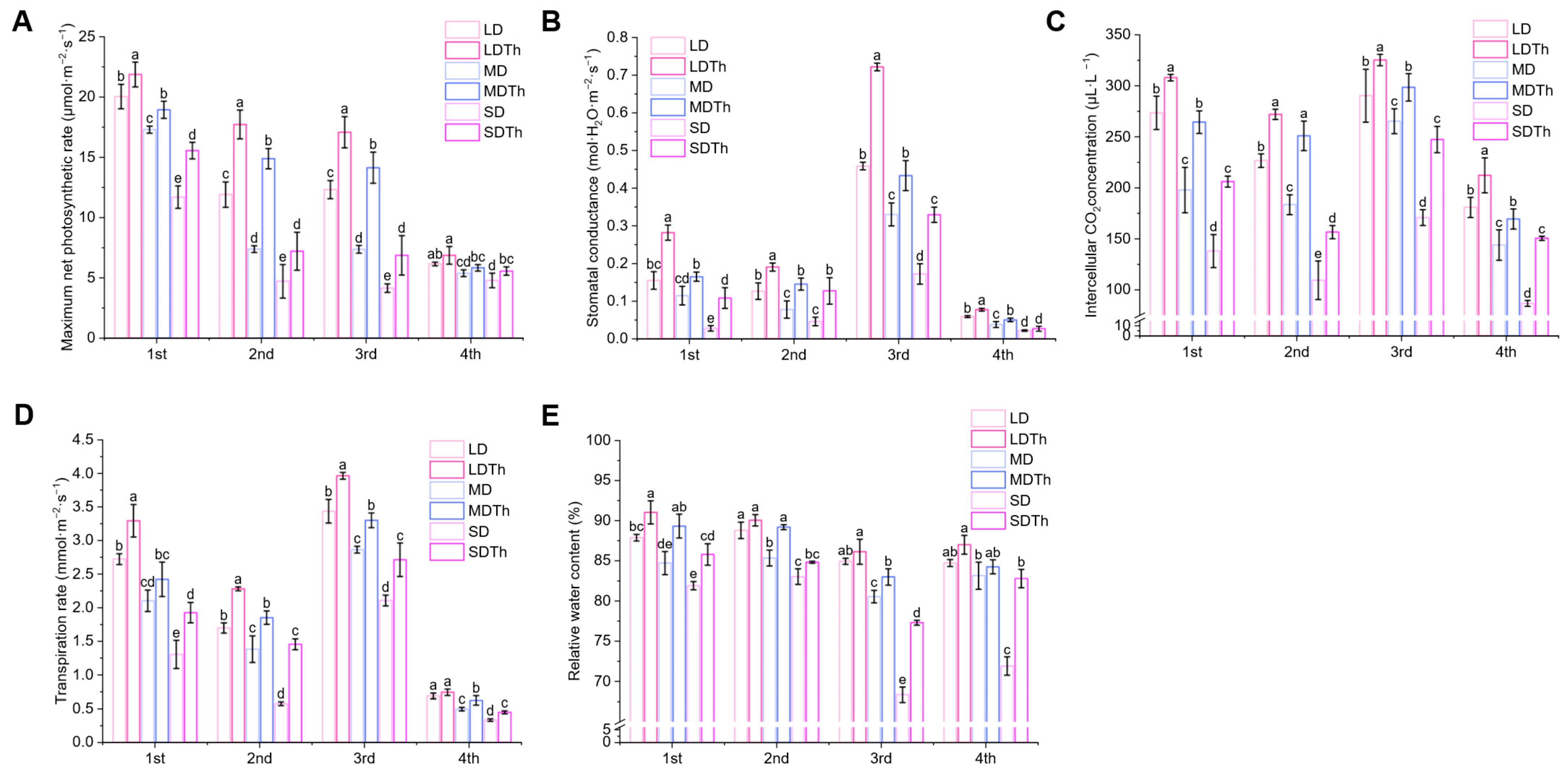 Microorganisms 13 00543 g005