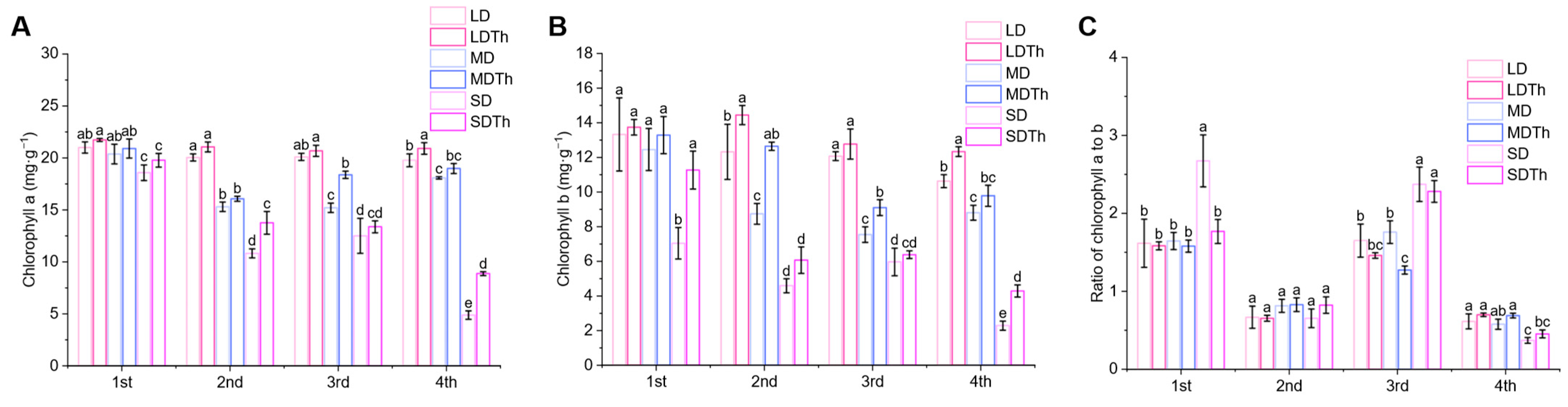 Microorganisms 13 00543 g006