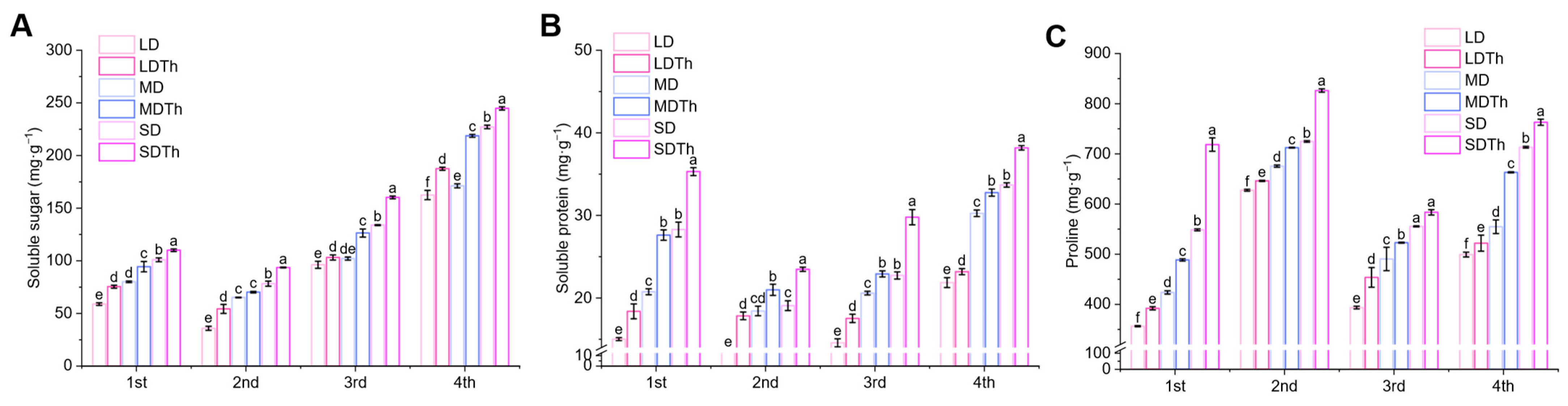 Microorganisms 13 00543 g007