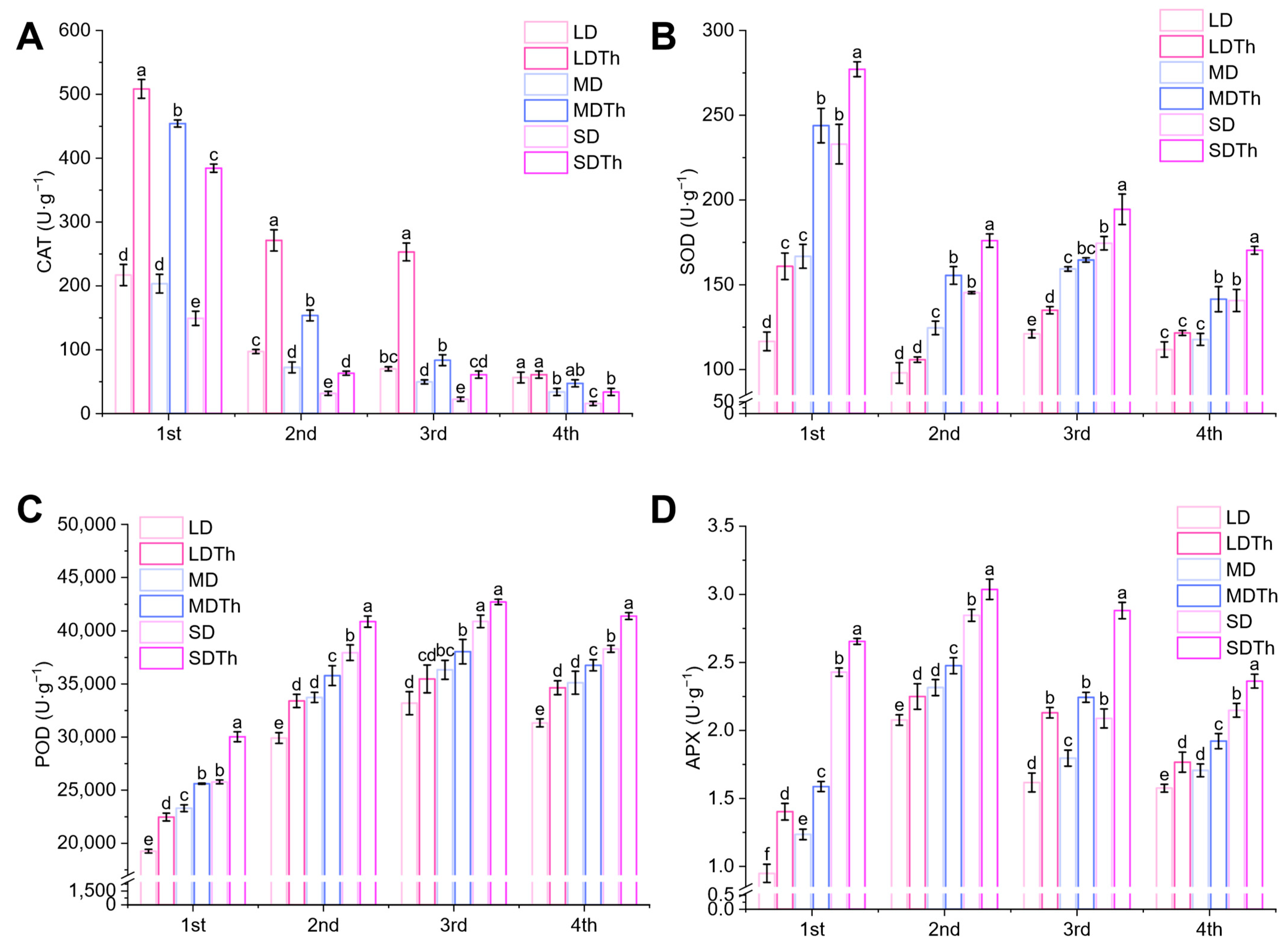 Microorganisms 13 00543 g009